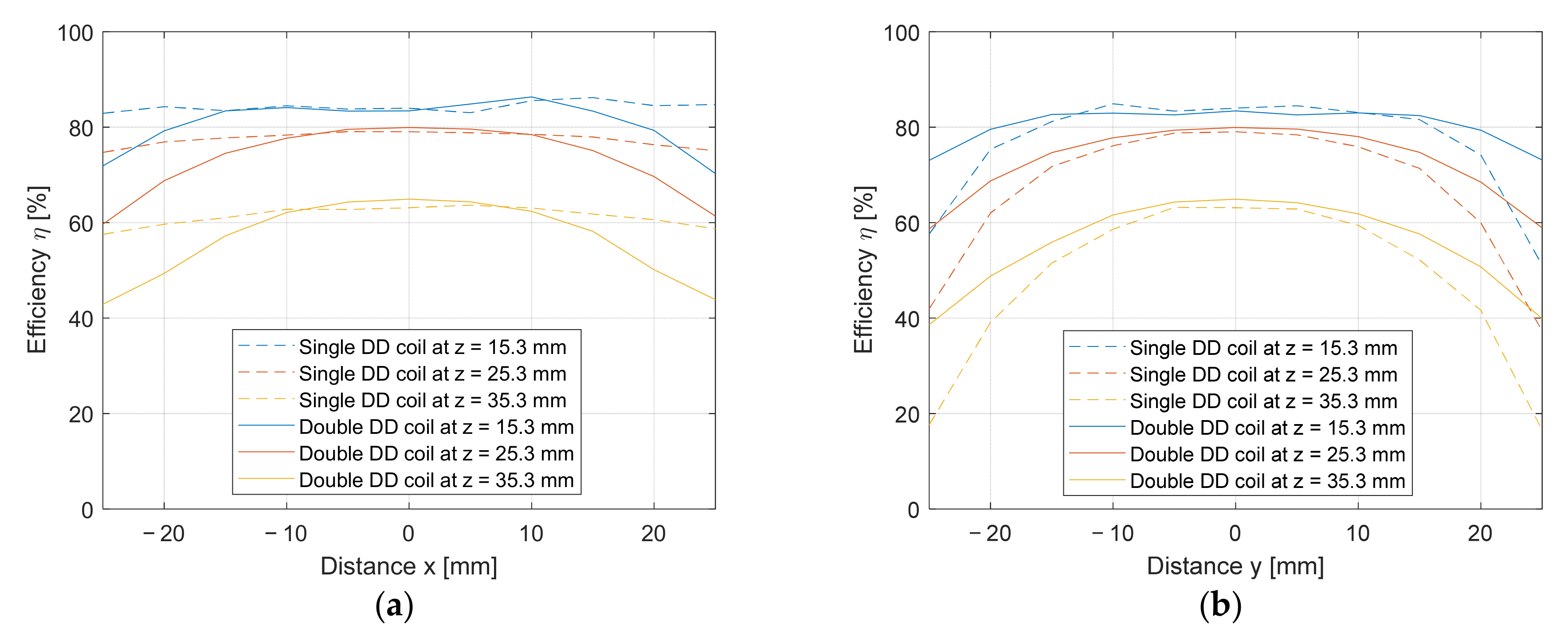 Electronics 10 02528 g025 550