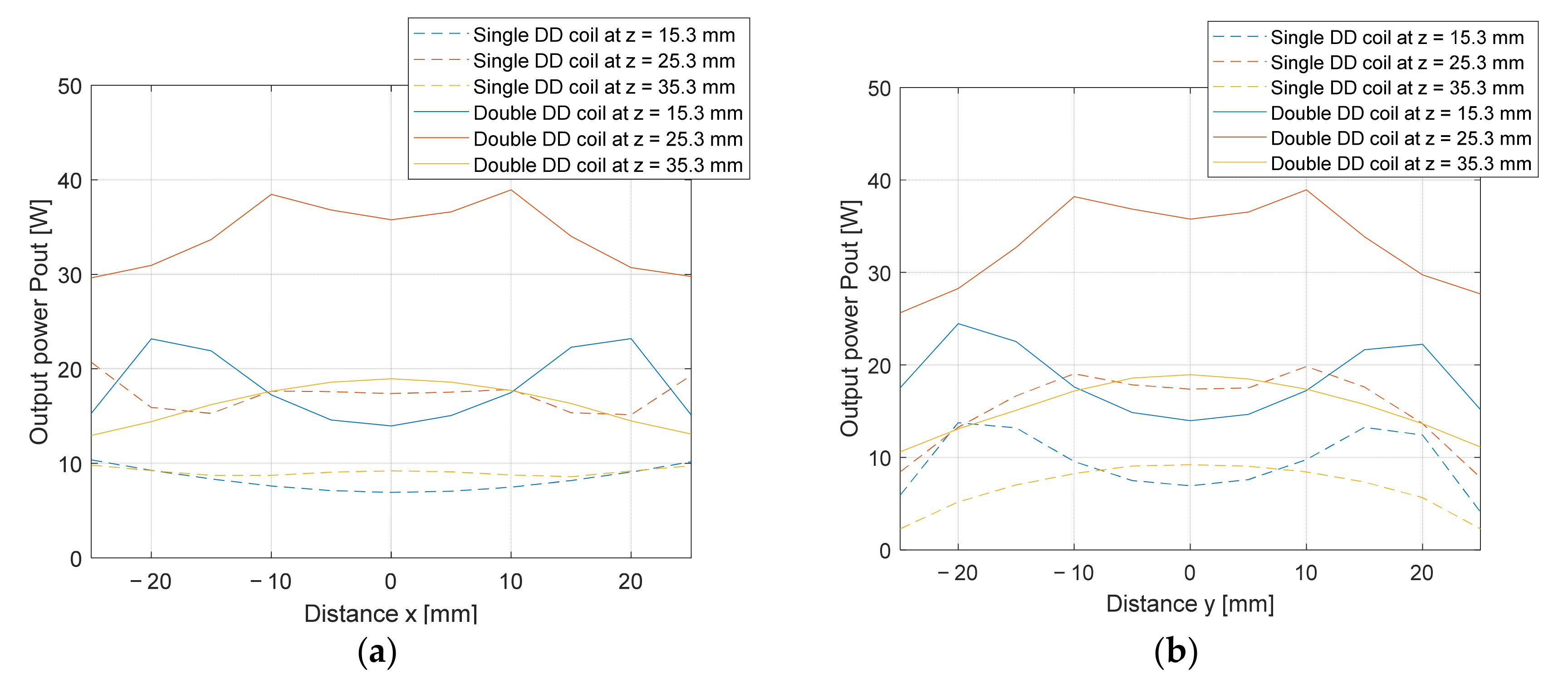Electronics 10 02528 g026 550