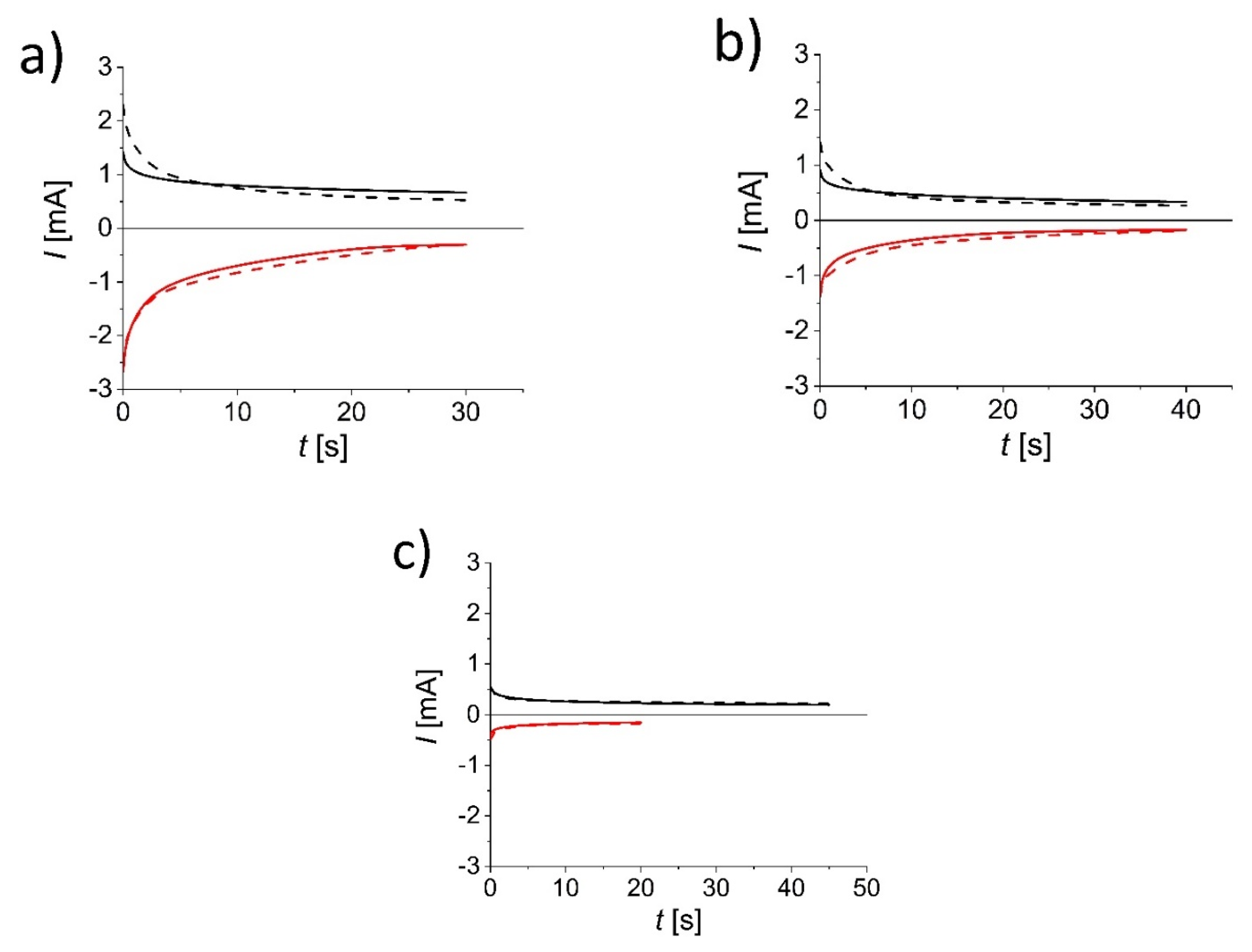 Electronics 10 02529 g004