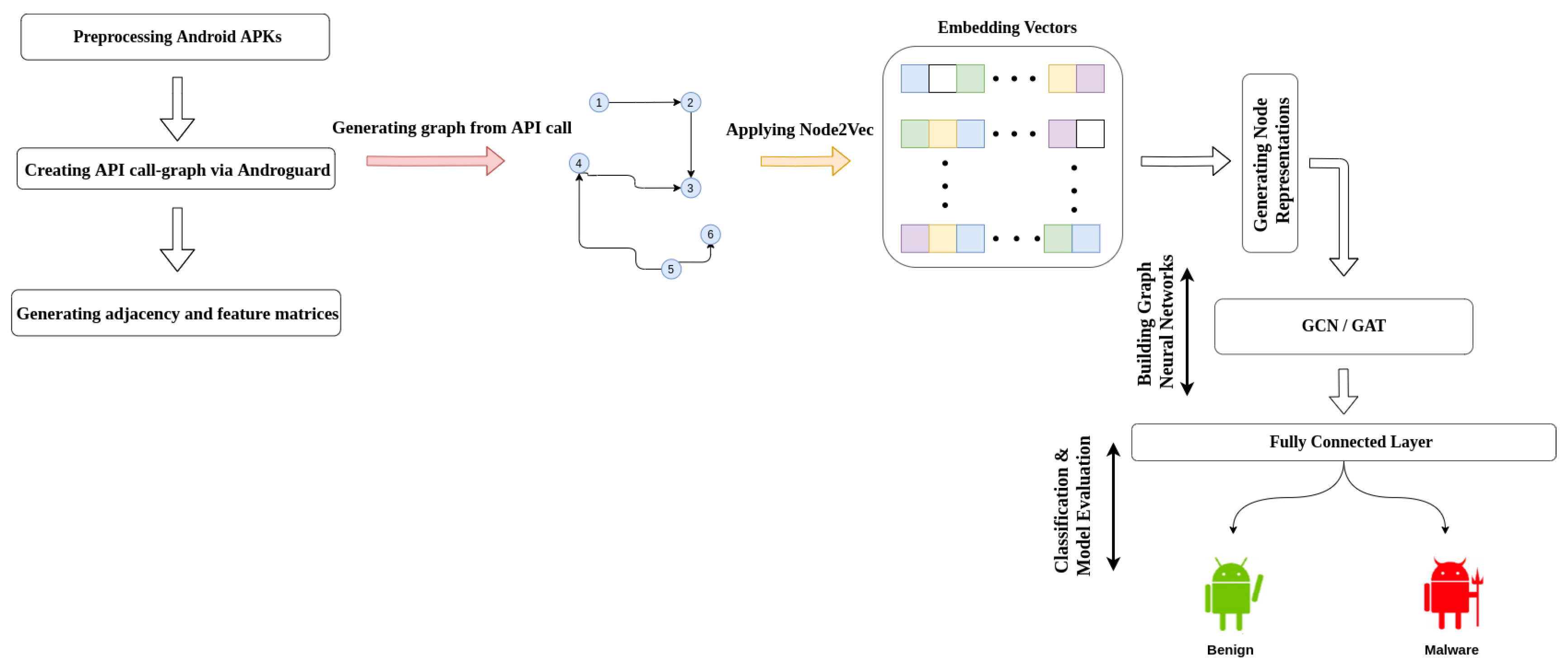 Electronics | Free Full-Text | Malware Detection Based on Graph ...