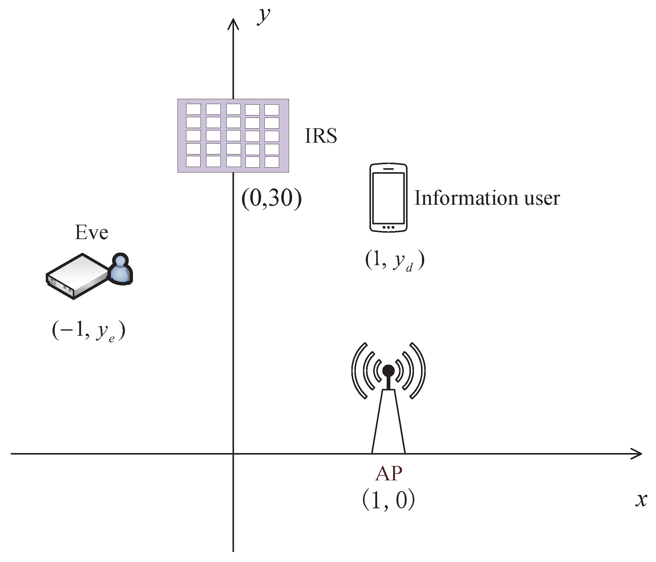 Electronics 10 02536 g002 550