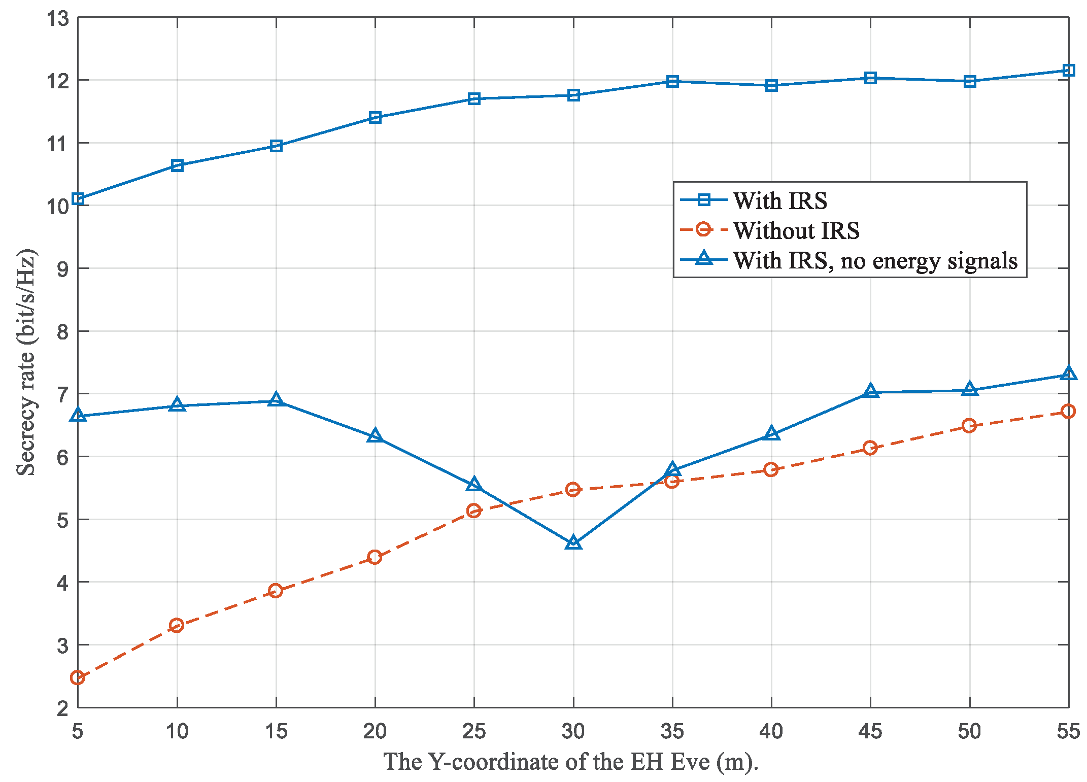 Electronics 10 02536 g005 550