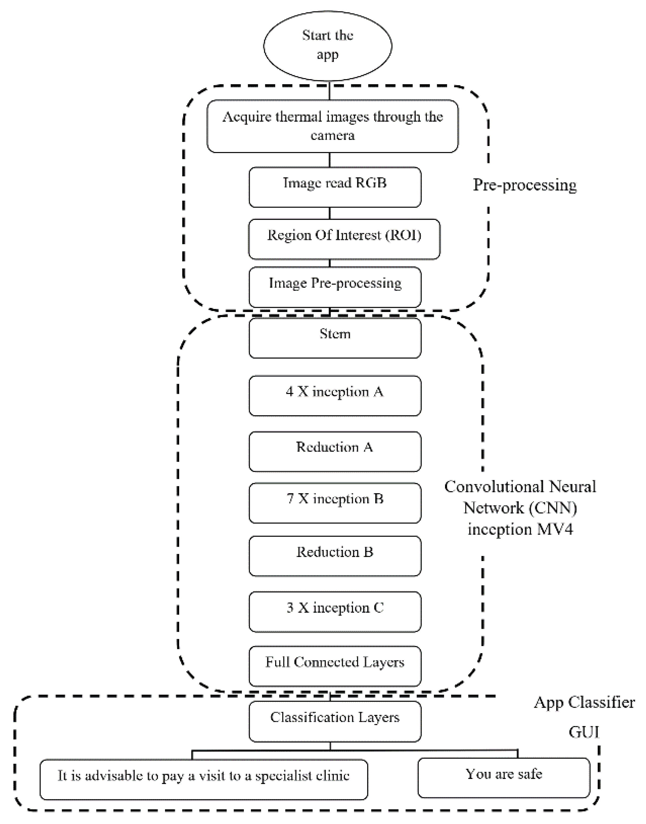 Electronics 10 02538 g006 550