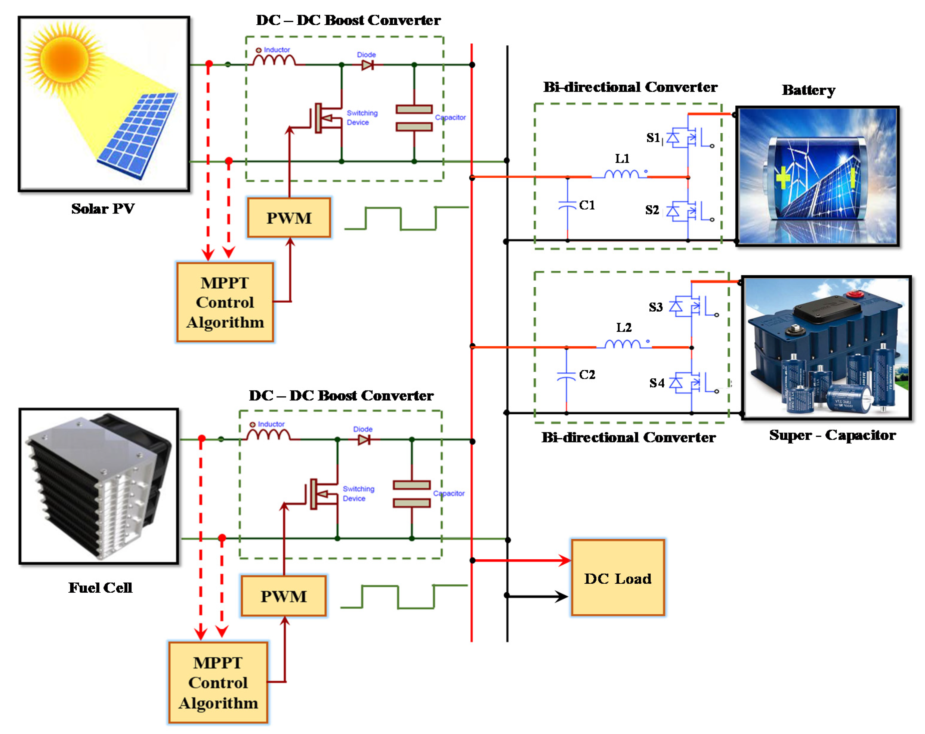 Electronics 10 02541 g004