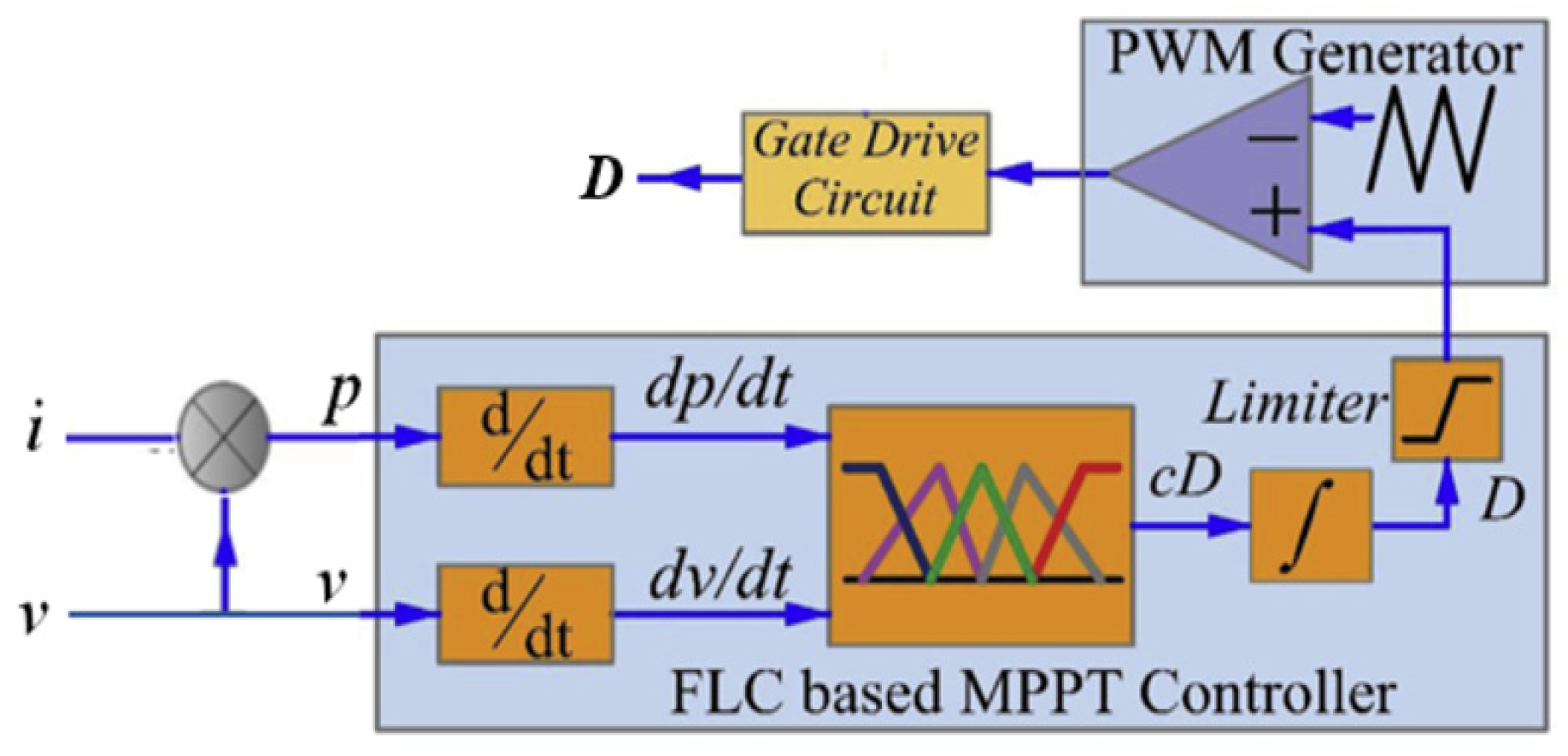 Electronics 10 02541 g005
