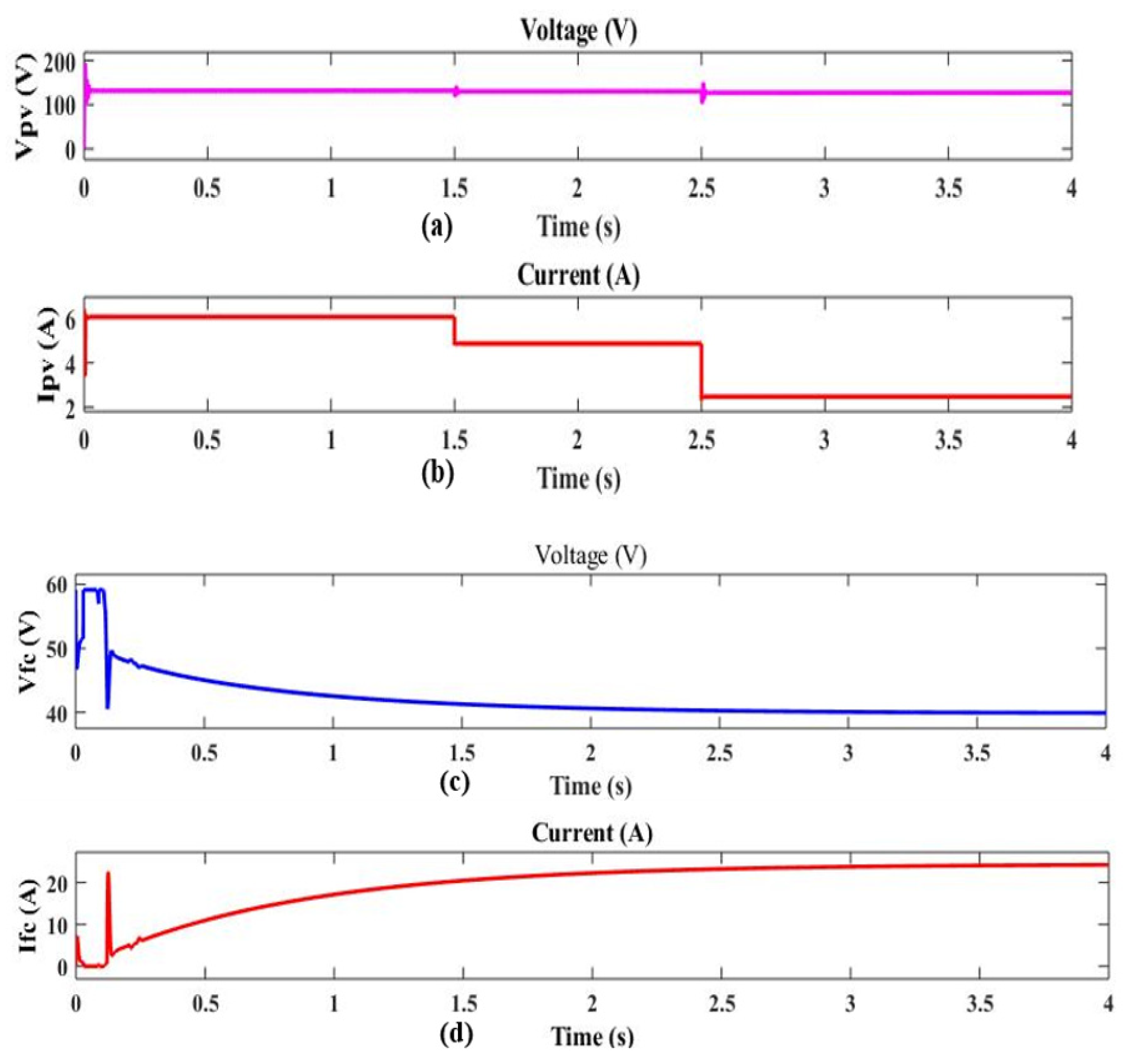 Electronics 10 02541 g011