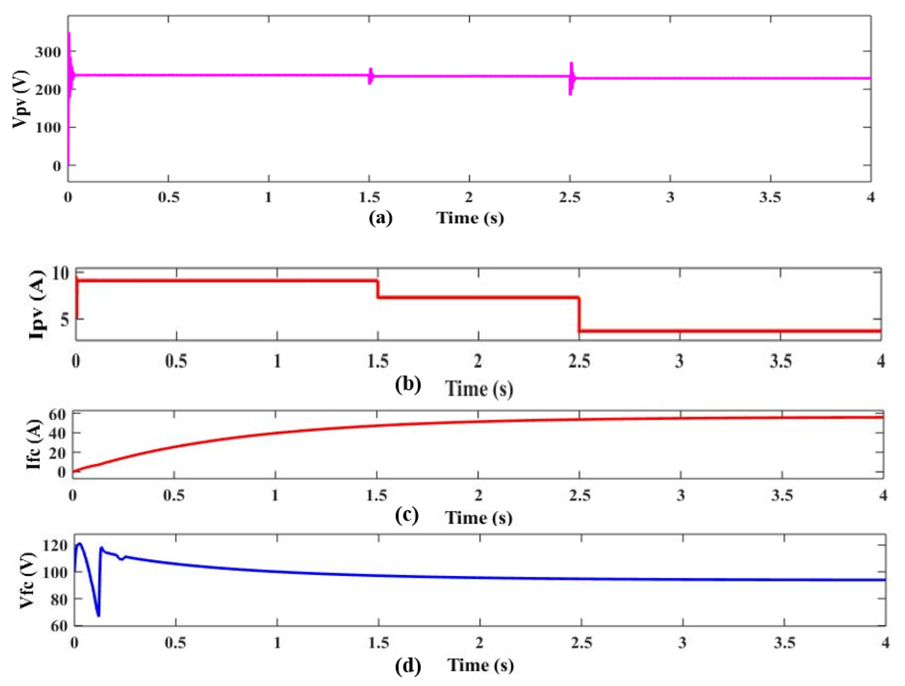 Electronics 10 02541 g012