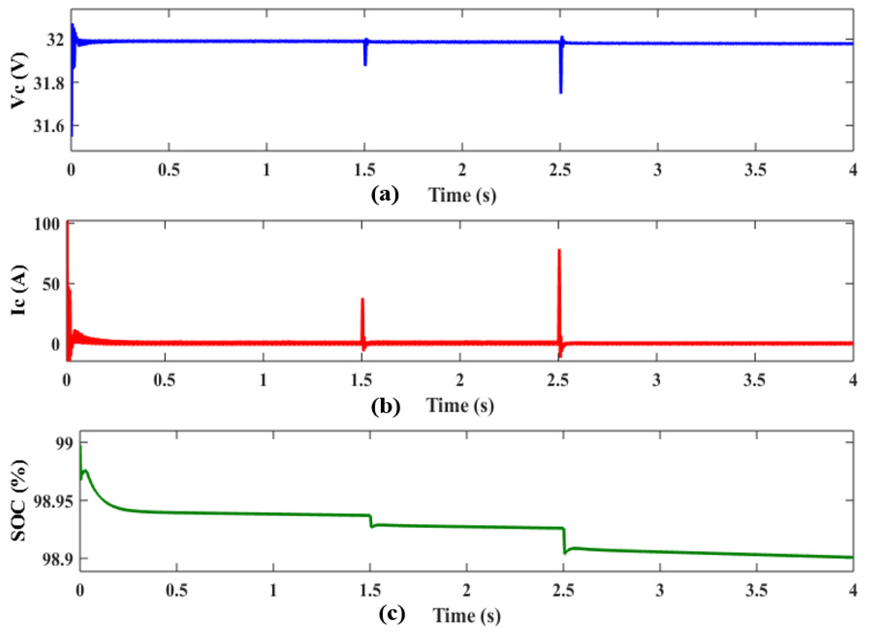 Electronics 10 02541 g015