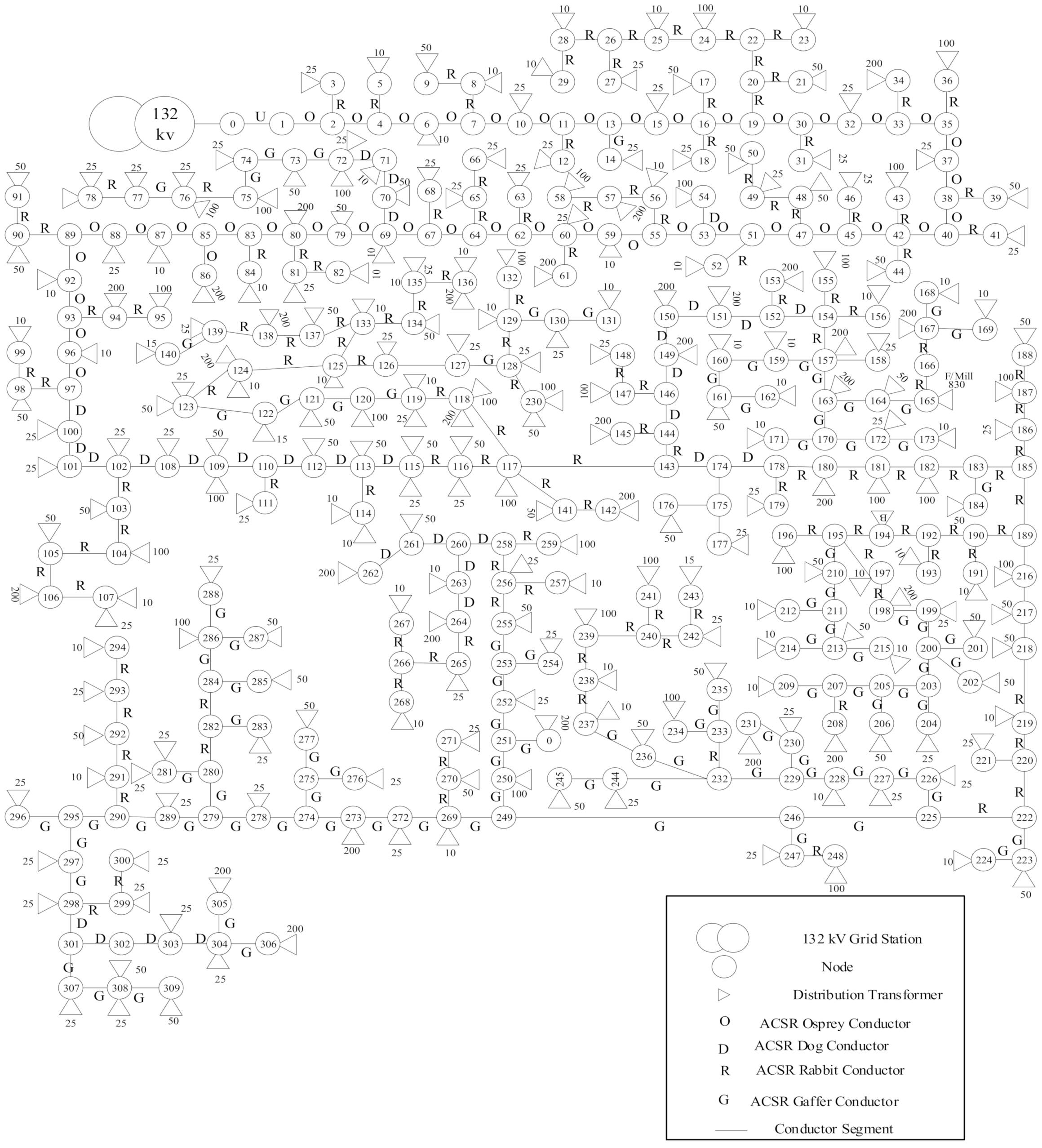 Electronics 10 02542 g003 550
