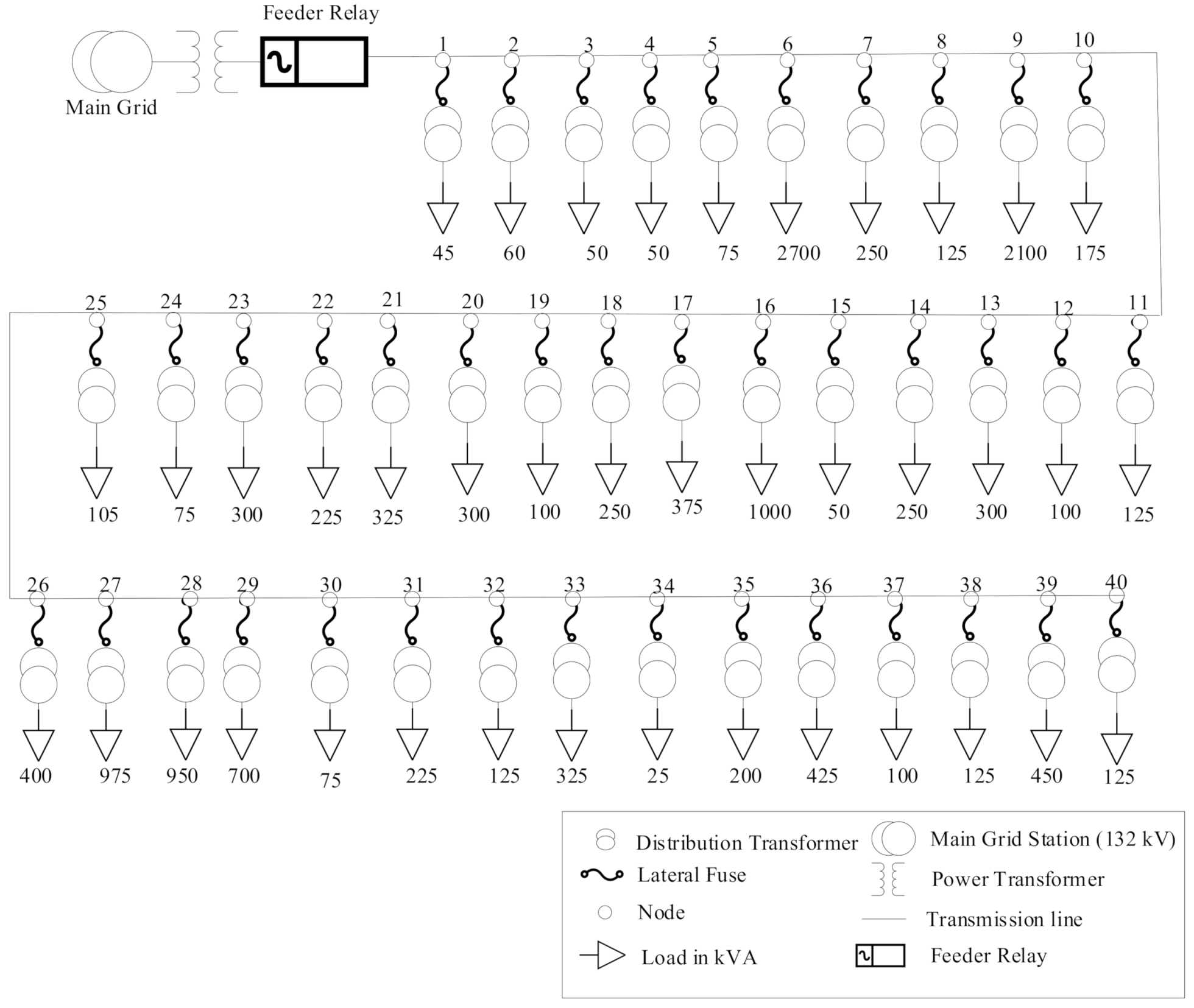 Electronics 10 02542 g004 550
