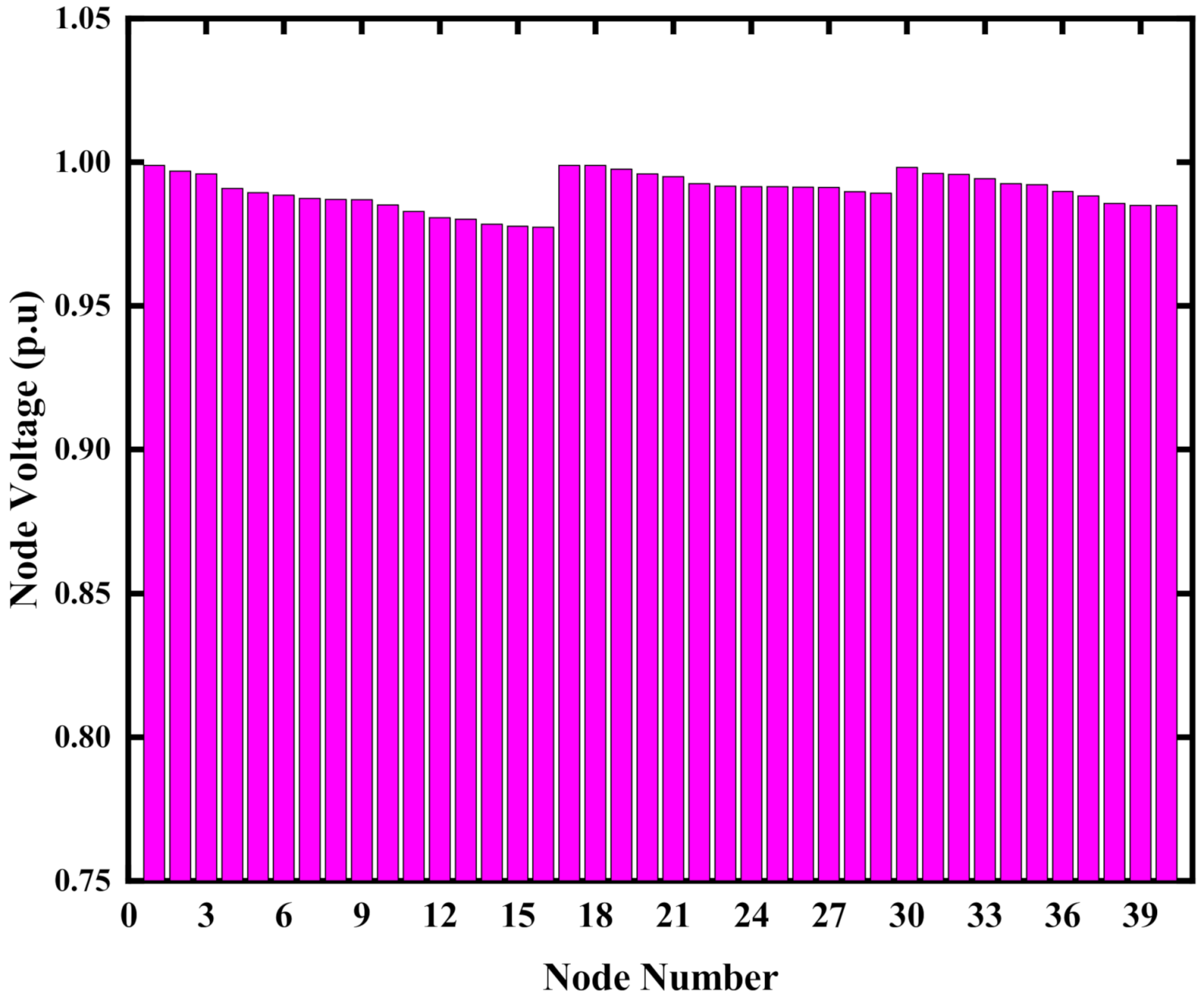 Electronics 10 02542 g005 550