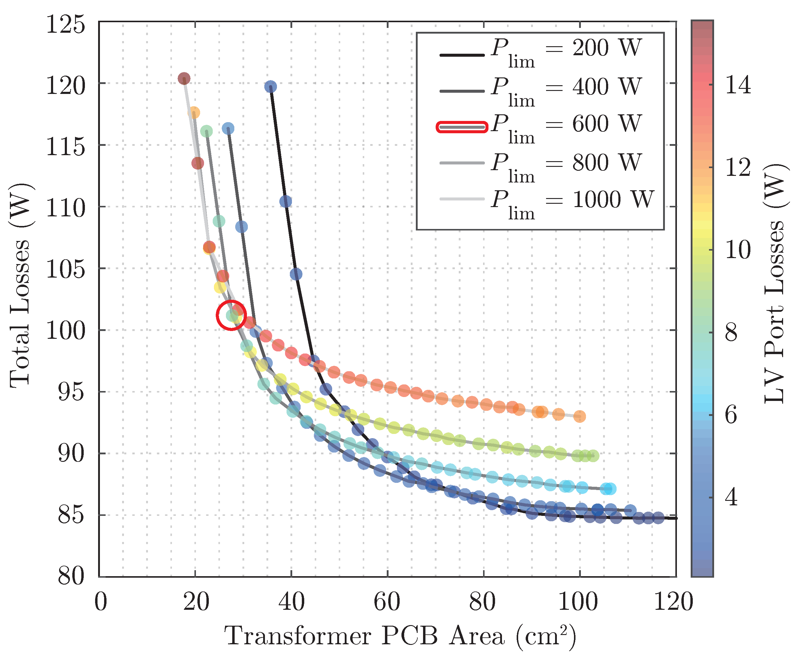 Electronics 10 02543 g011 550
