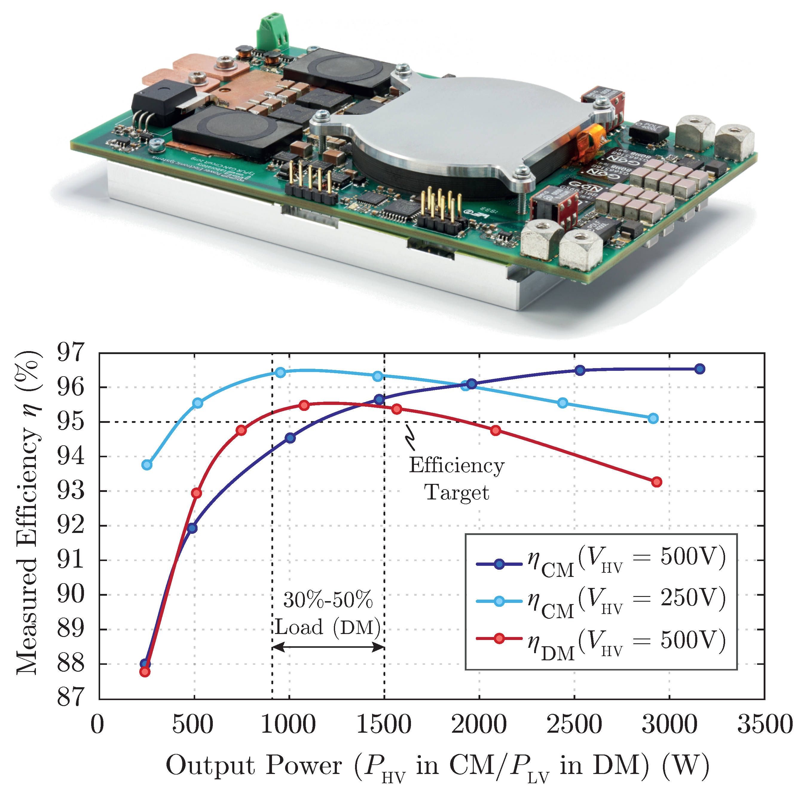 Electronics 10 02543 g016 550