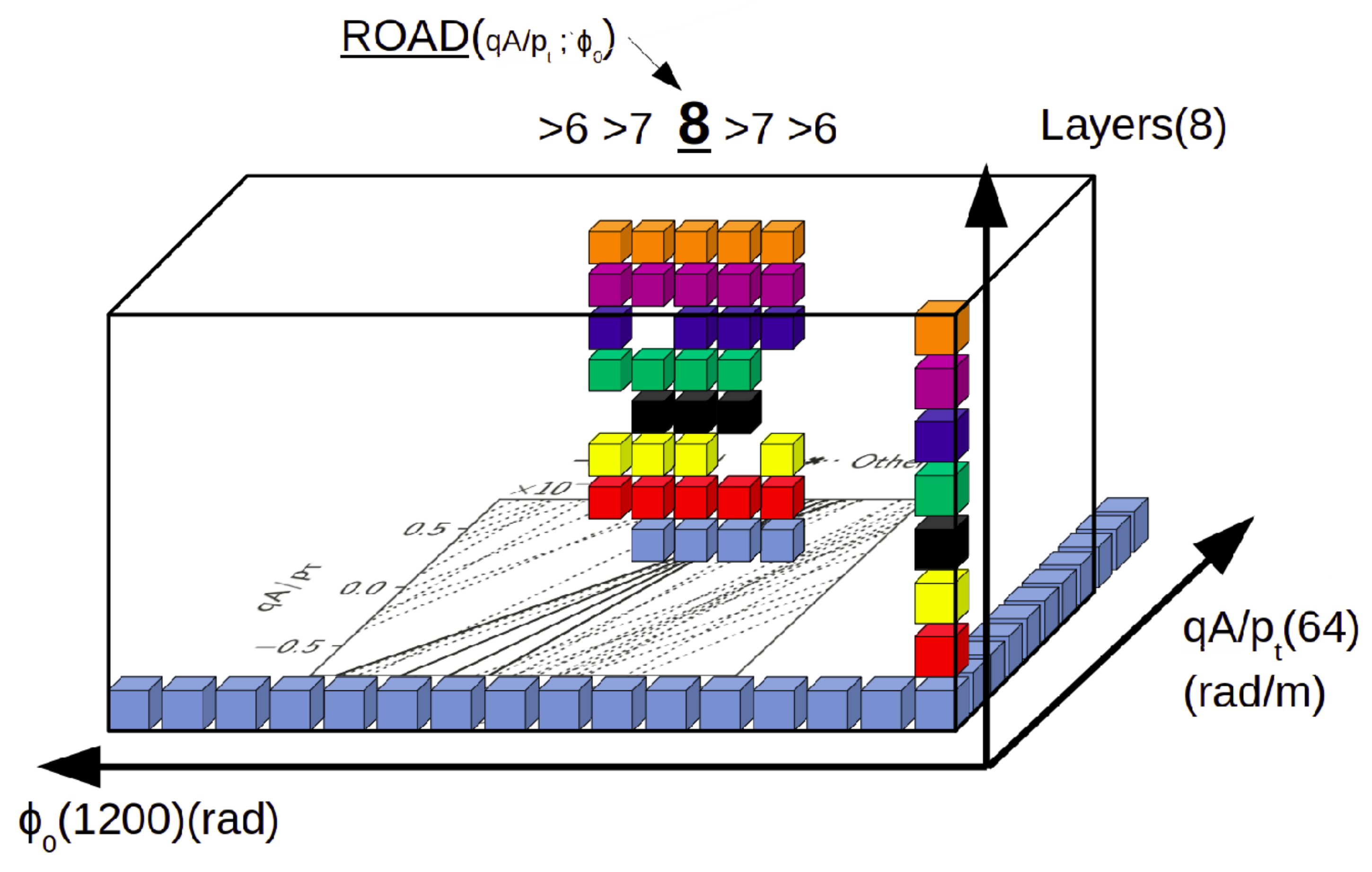 Electronics 10 02546 g004 550