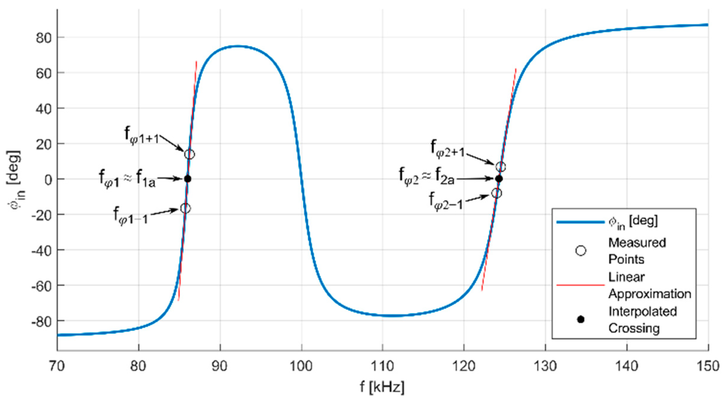 Electronics 10 02548 g003 550