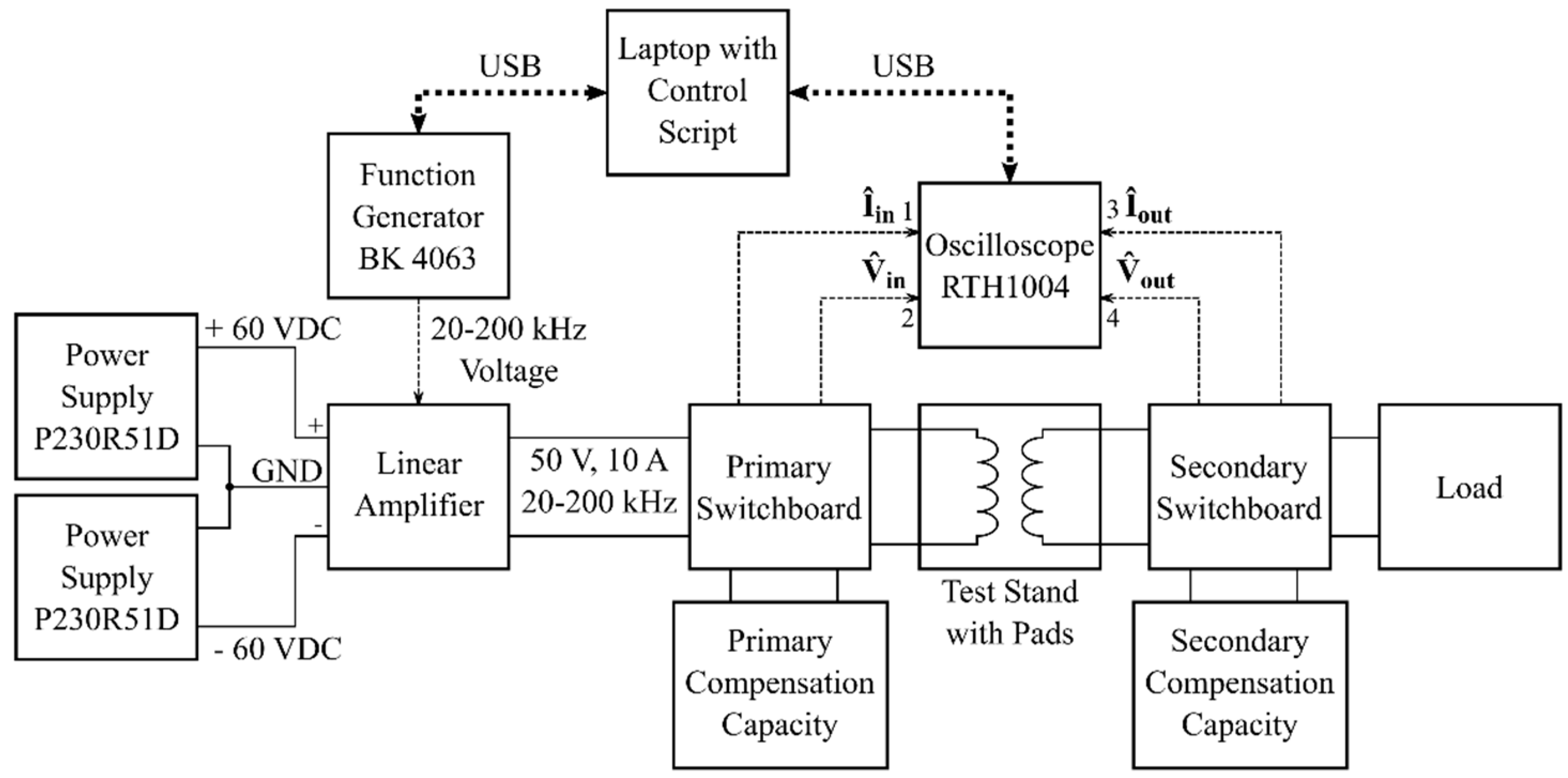 Electronics 10 02548 g005 550