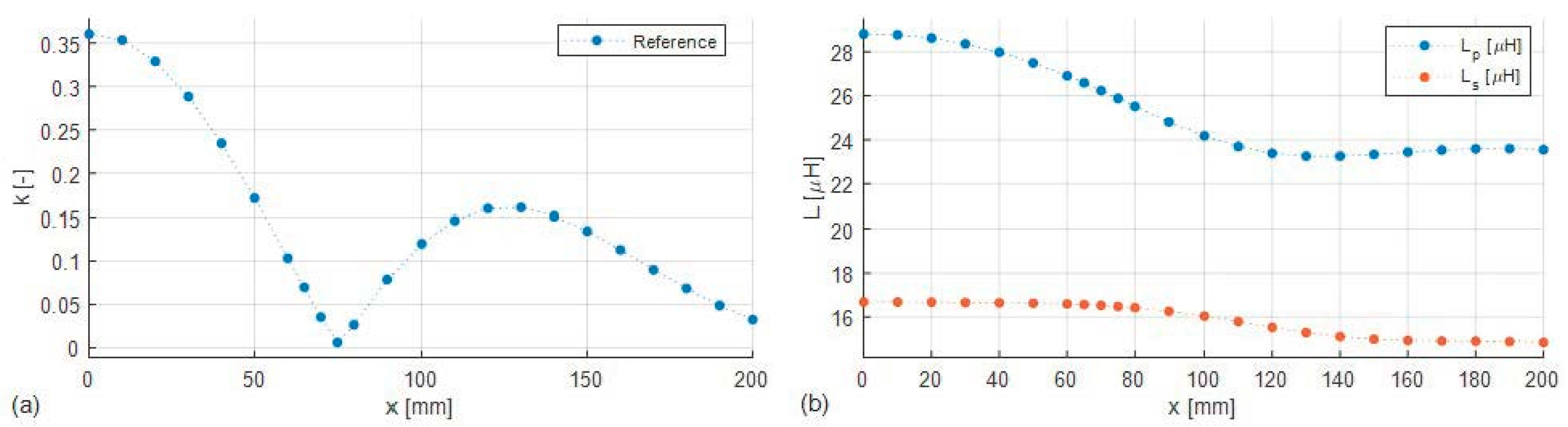 Electronics 10 02548 g007 550