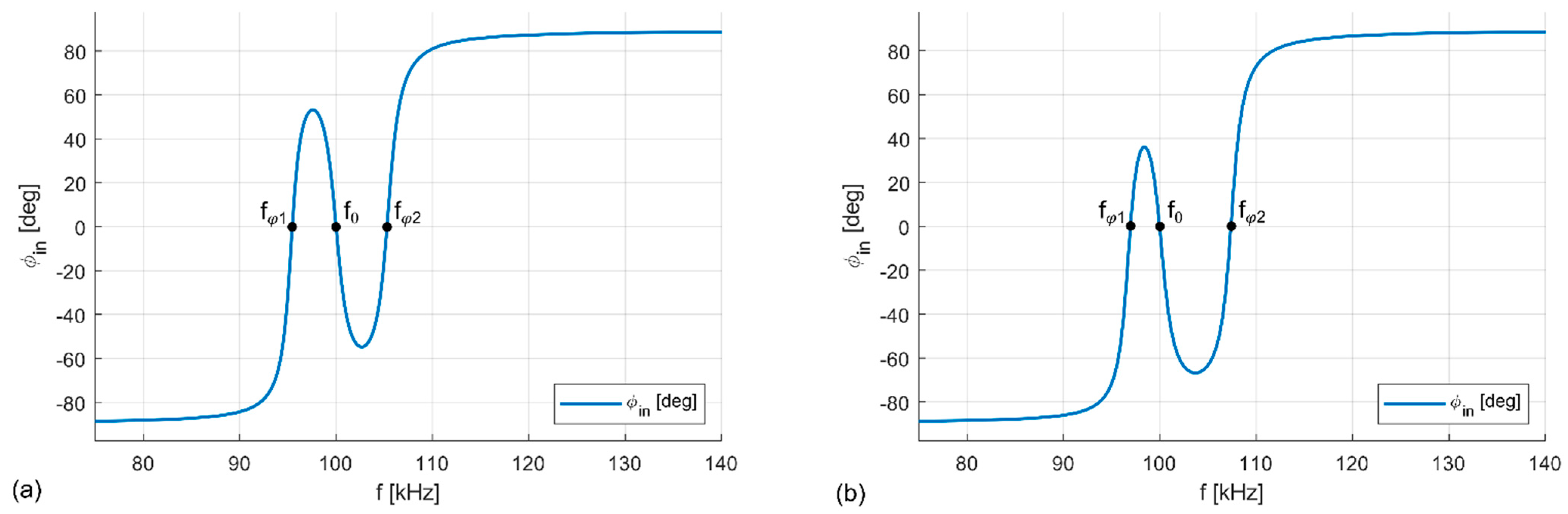 Electronics 10 02548 g010 550