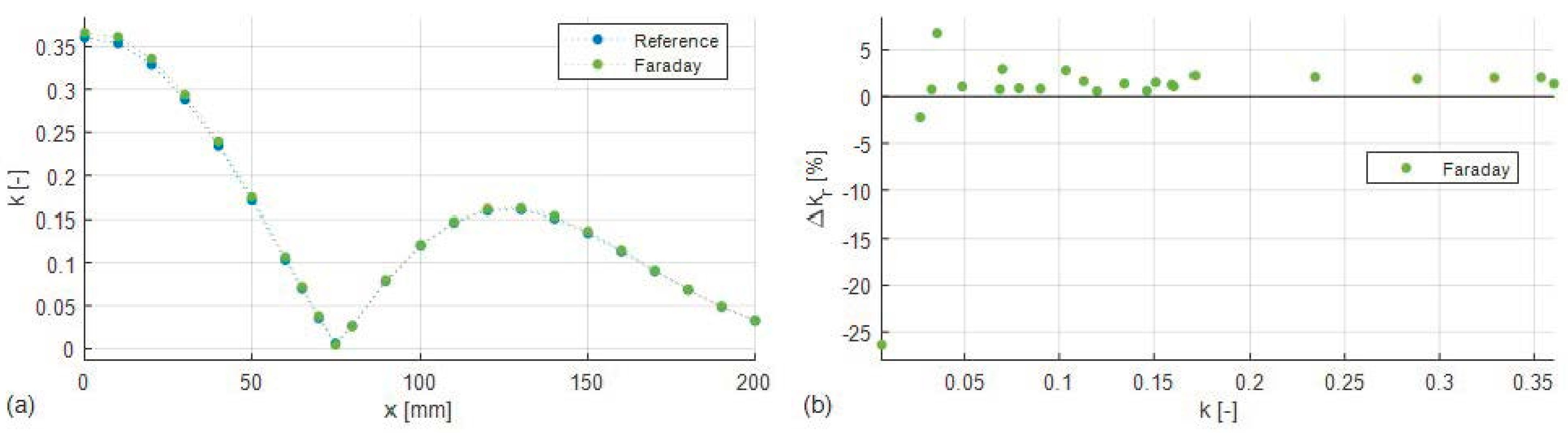 Electronics 10 02548 g013 550