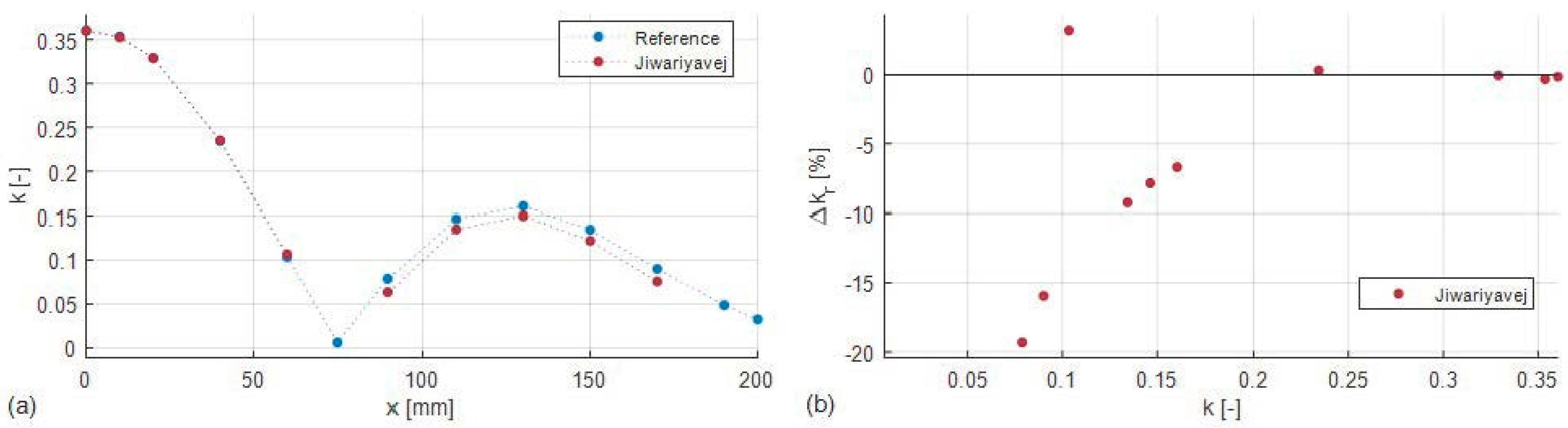 Electronics 10 02548 g014 550