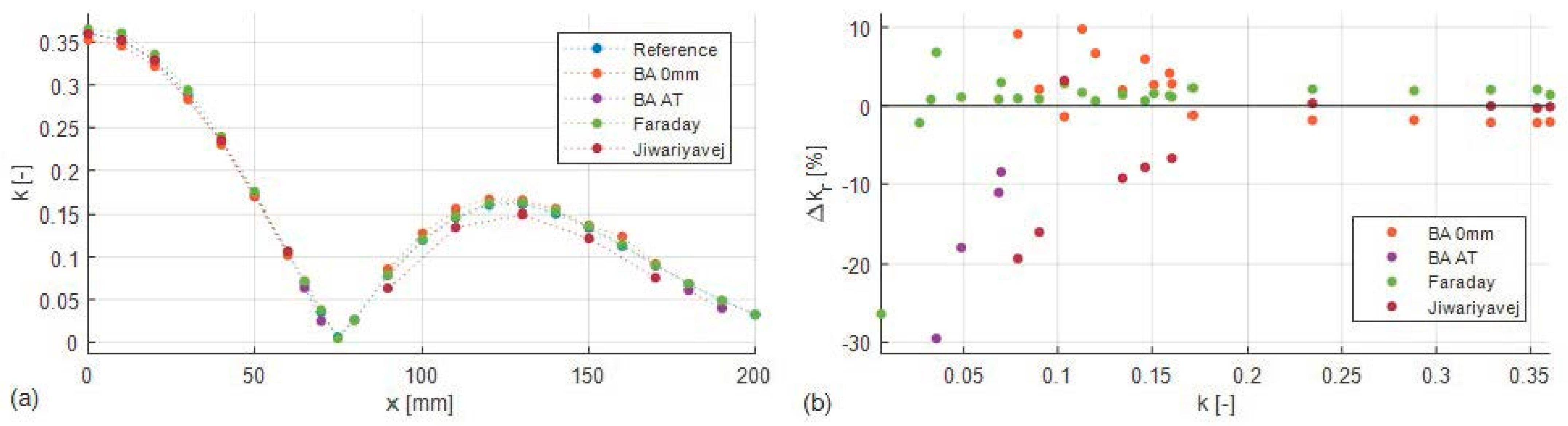 Electronics 10 02548 g015 550