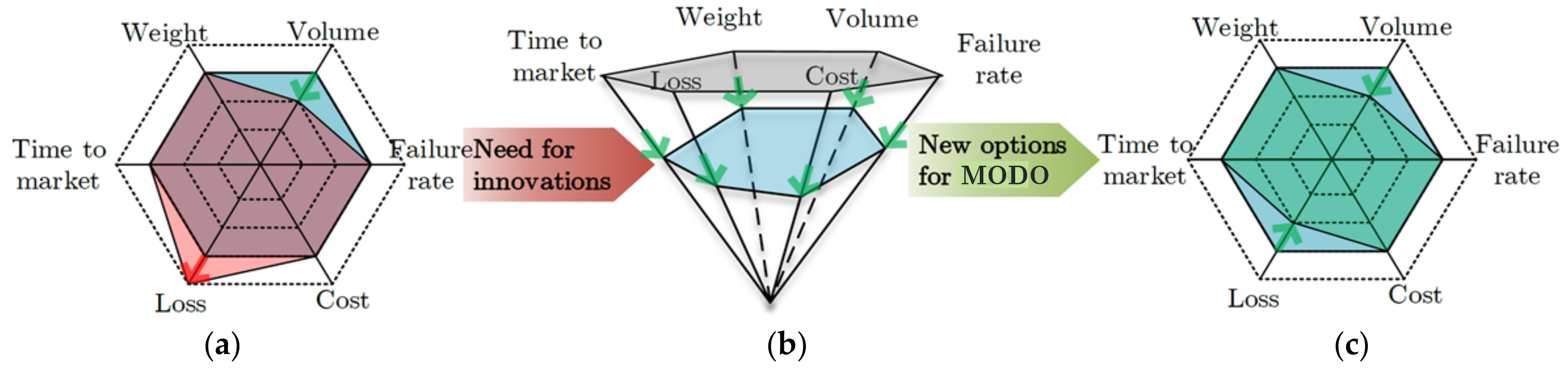 Electronics 10 02549 g004