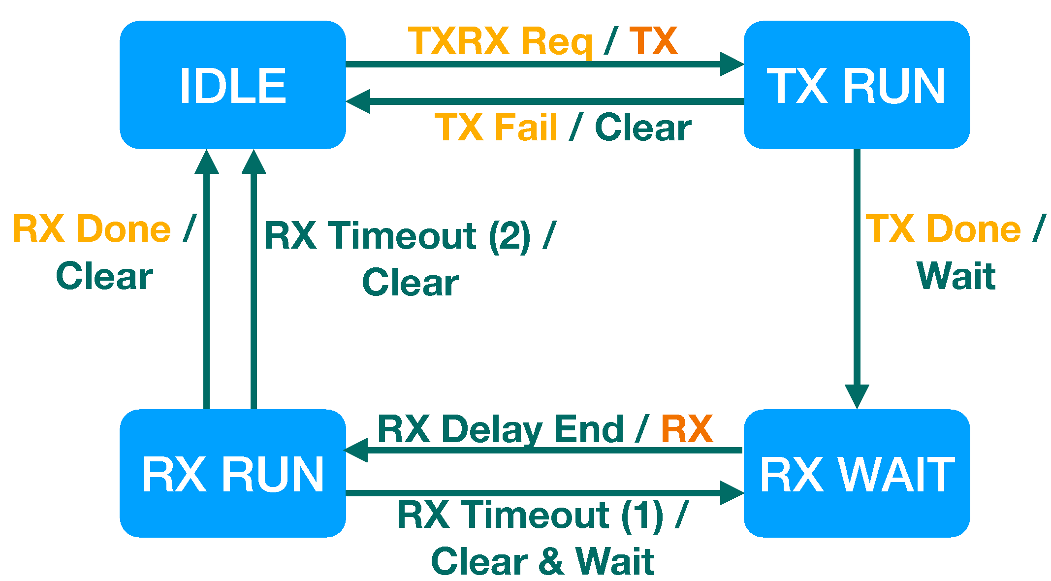 Electronics 10 02550 g006 550