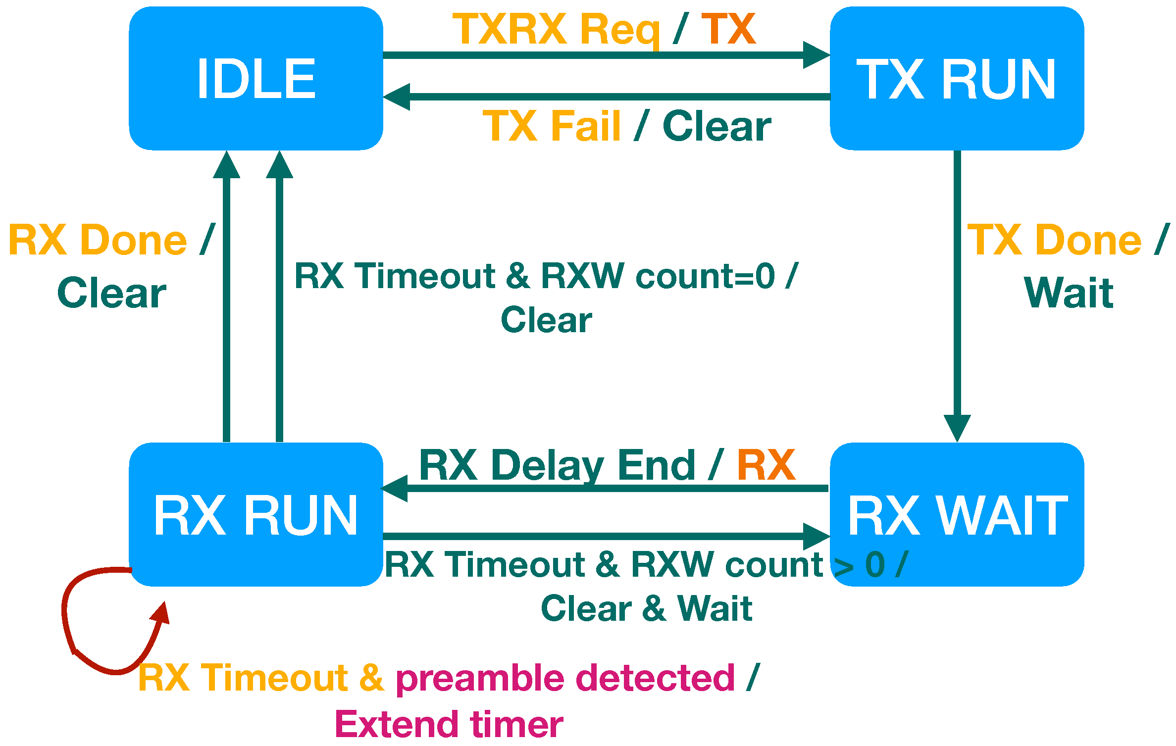 Electronics 10 02550 g007 550