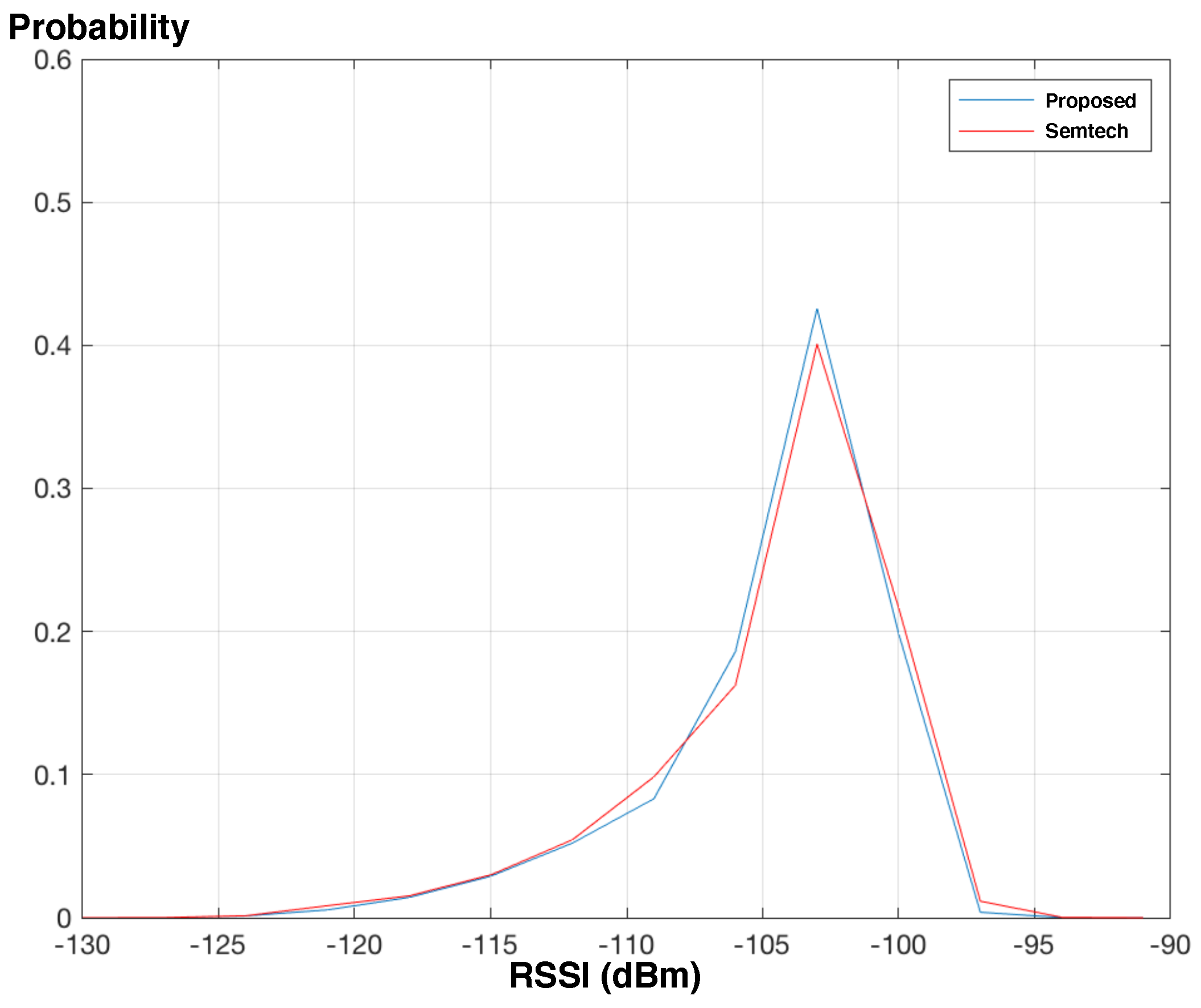 Electronics 10 02550 g009 550