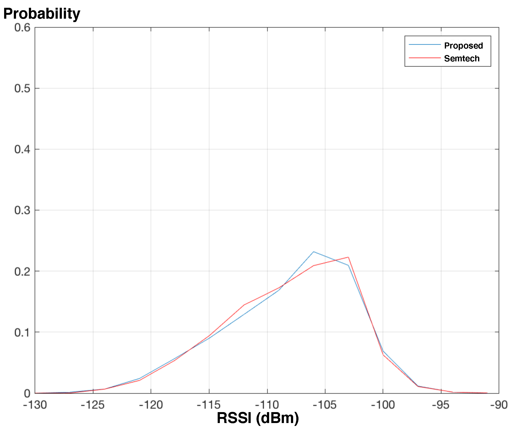 Electronics 10 02550 g010 550