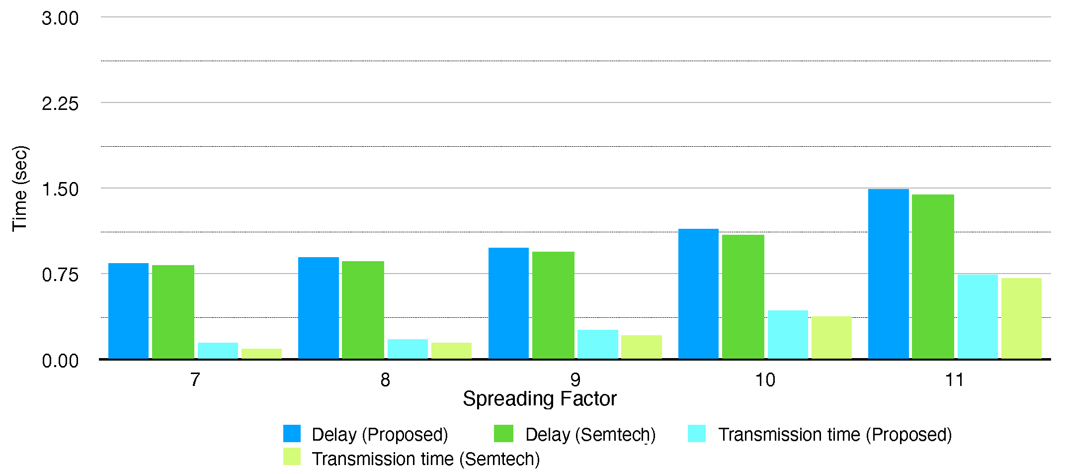 Electronics 10 02550 g012 550