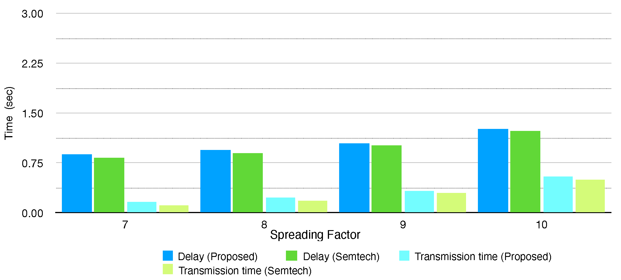 Electronics 10 02550 g013 550
