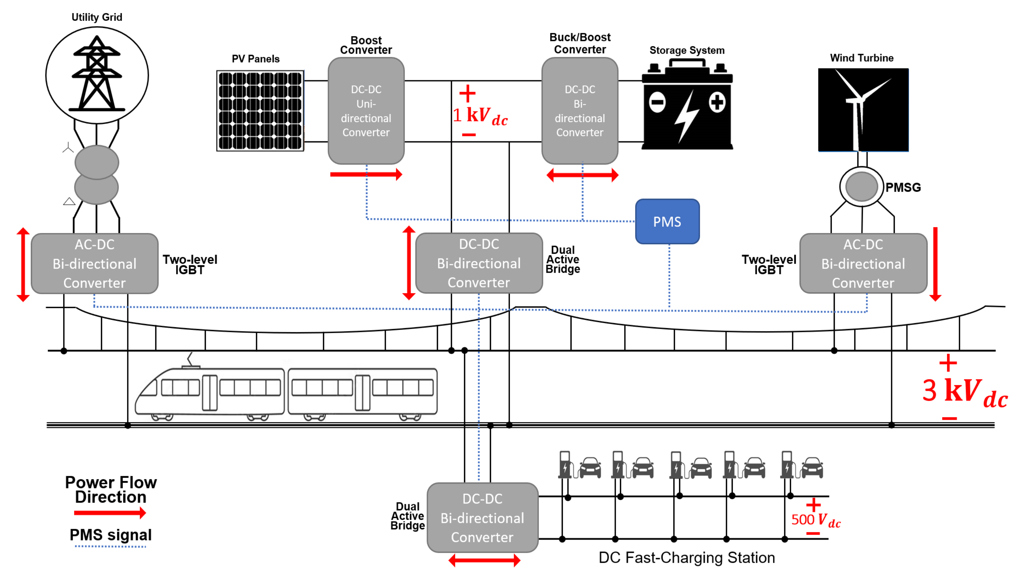 Electronics 10 02555 g001 550