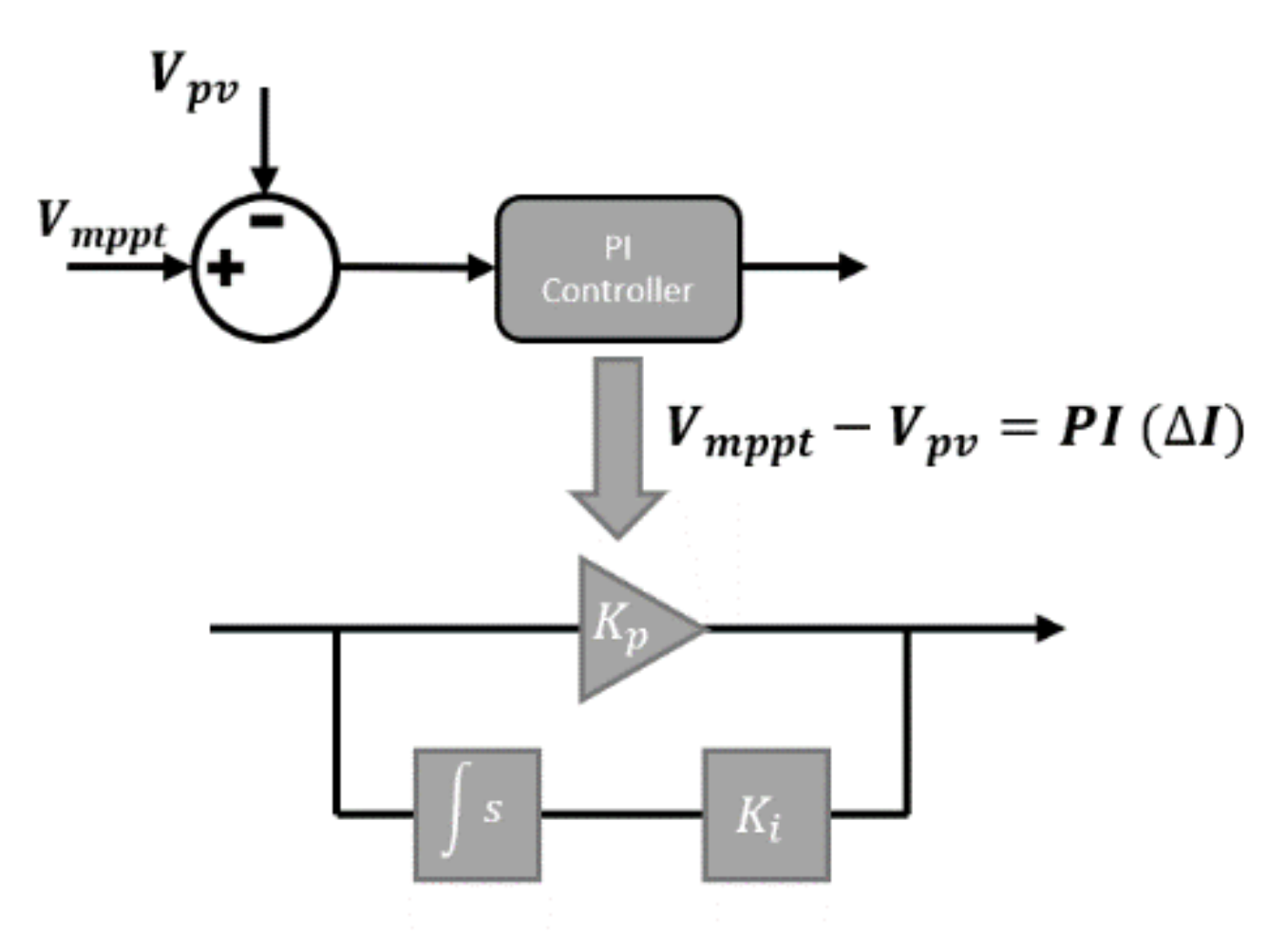 Electronics 10 02555 g004 550