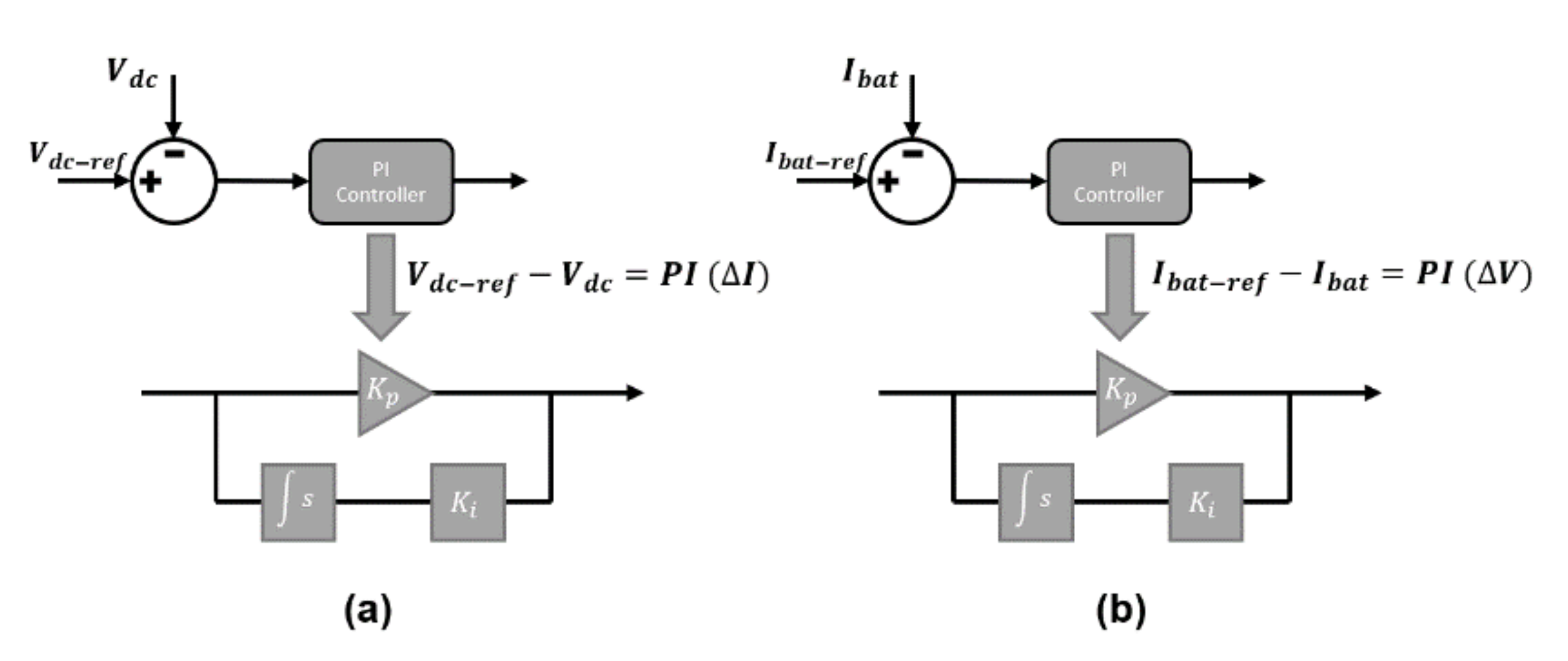 Electronics 10 02555 g008 550