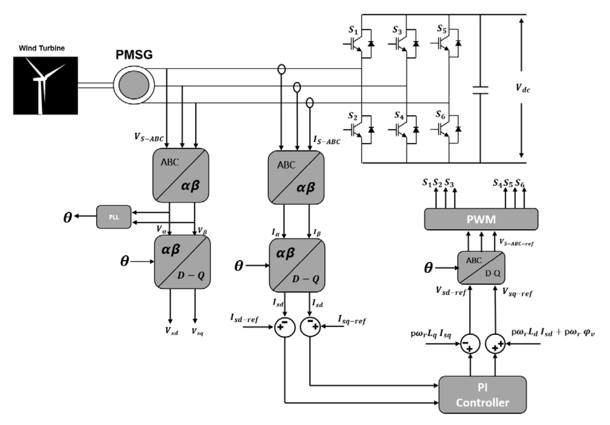 Electronics 10 02555 g010 550