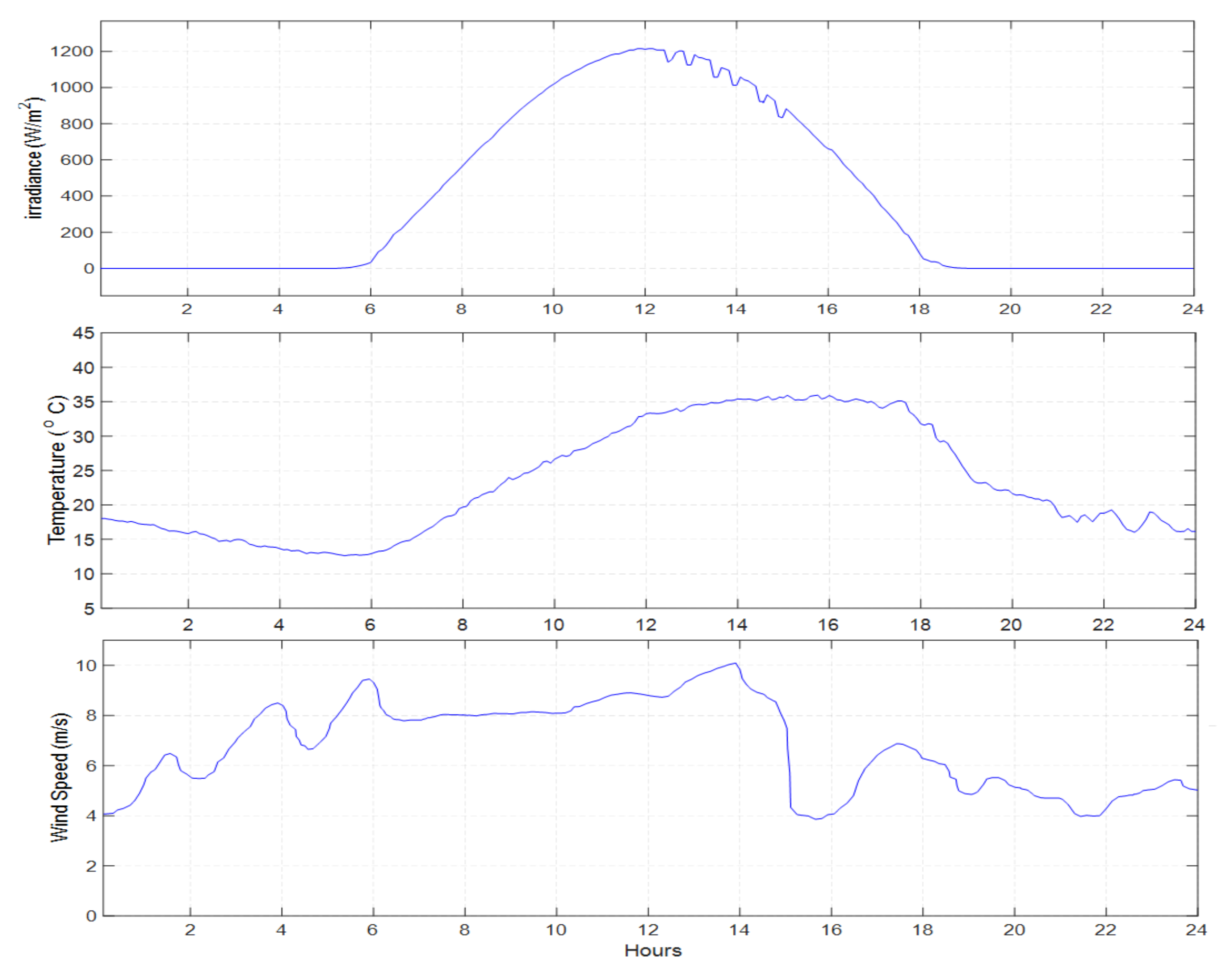 Electronics 10 02555 g011 550