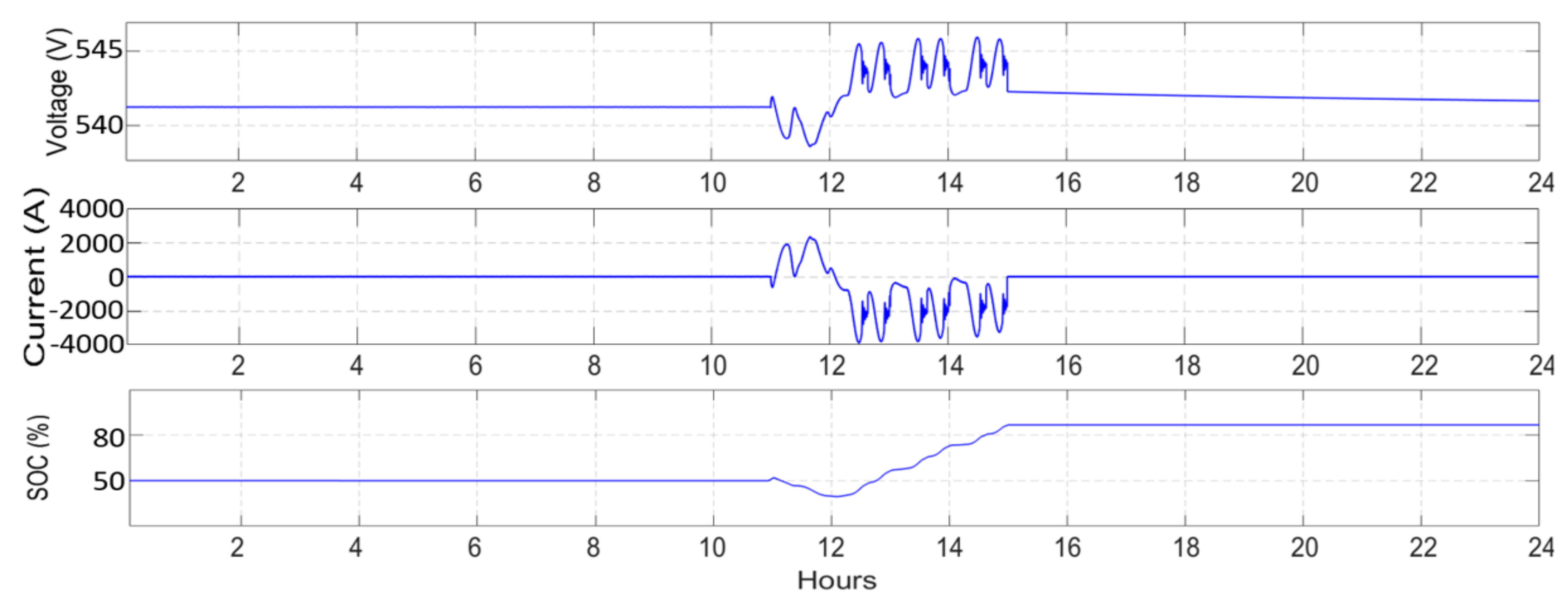 Electronics 10 02555 g017 550