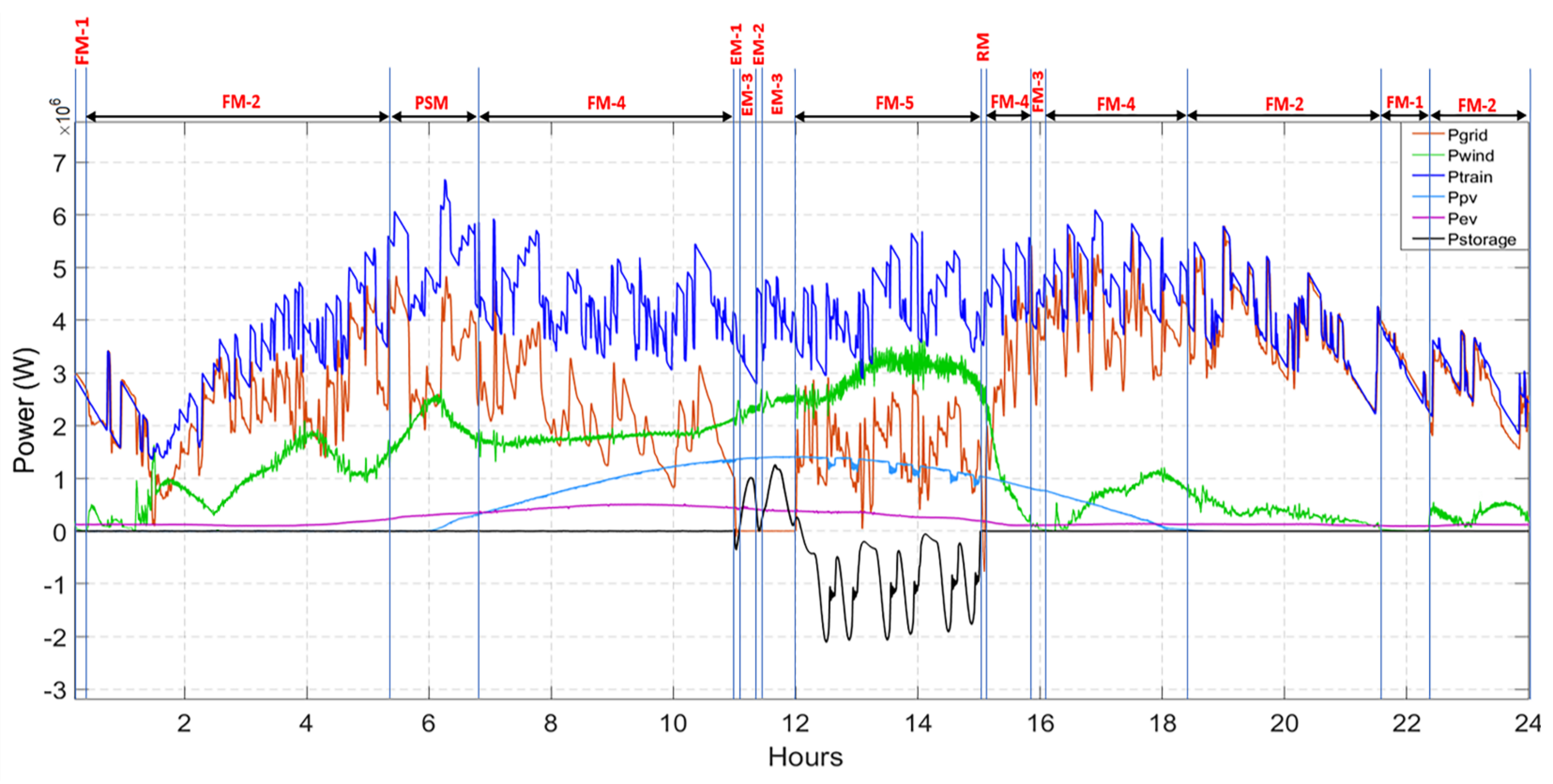 Electronics 10 02555 g020 550