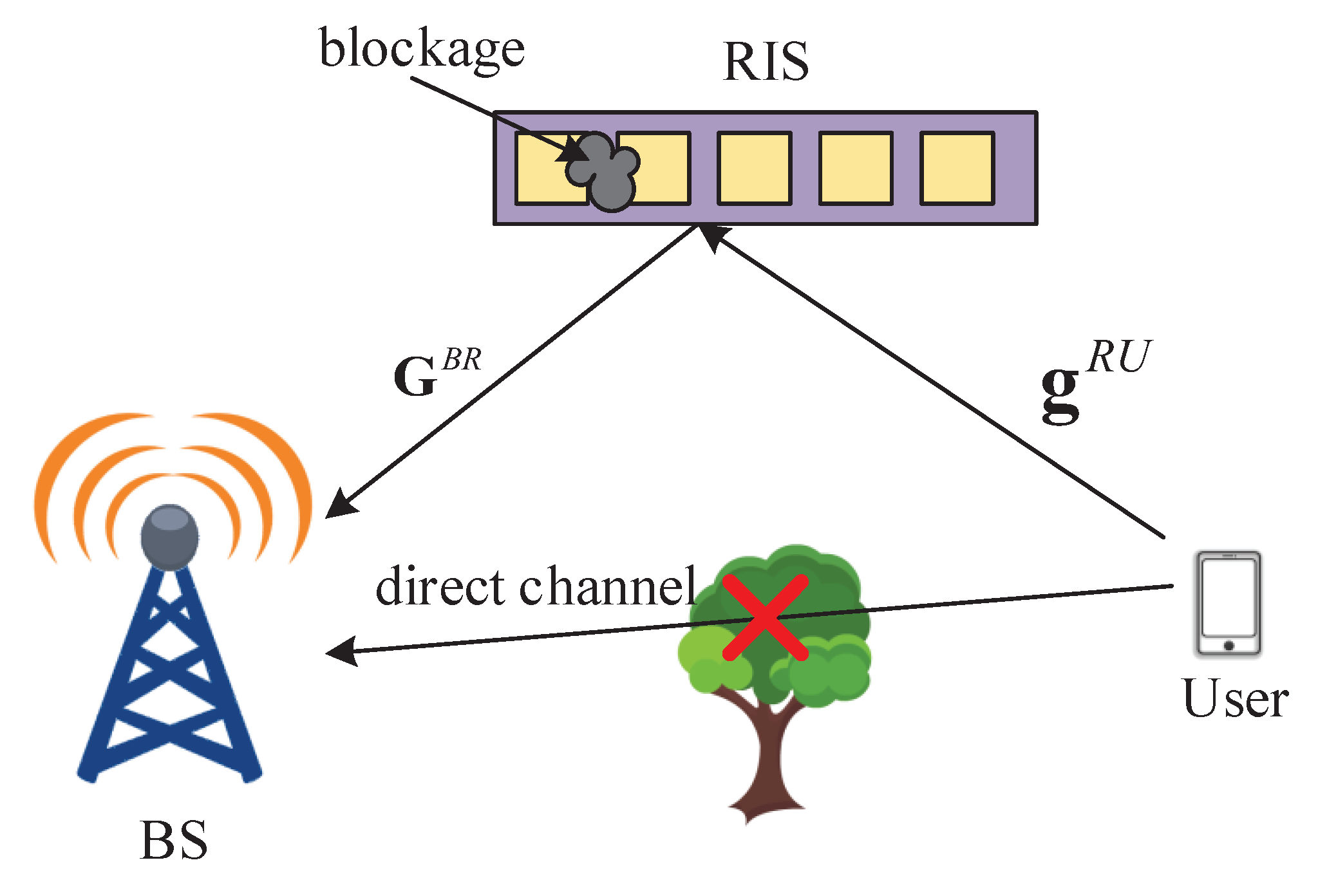 Electronics Free FullText Joint Diagnosis of RIS and BS for RIS
