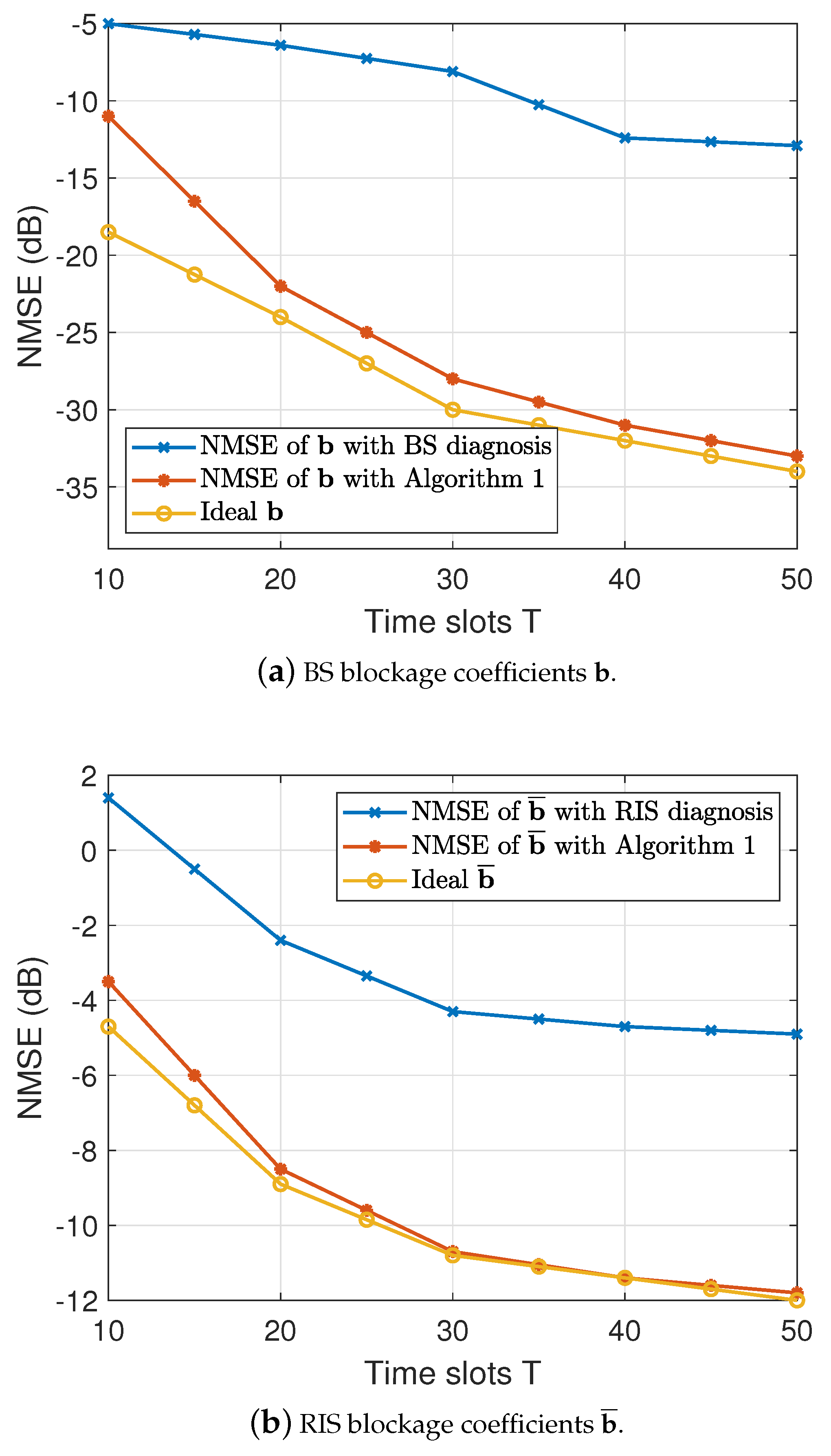 Electronics 10 02556 g003 550