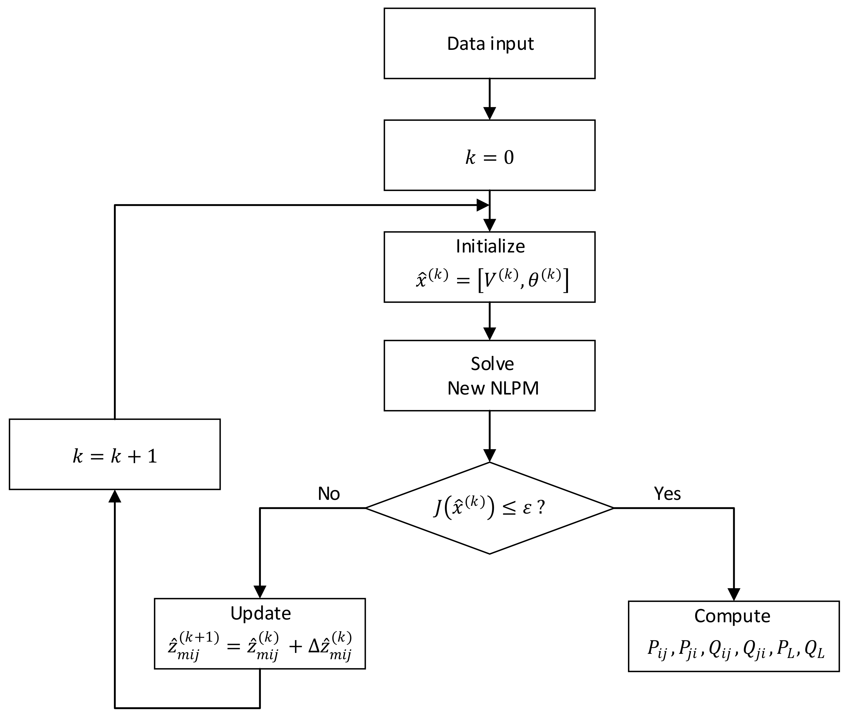Electronics 10 02560 g002 550