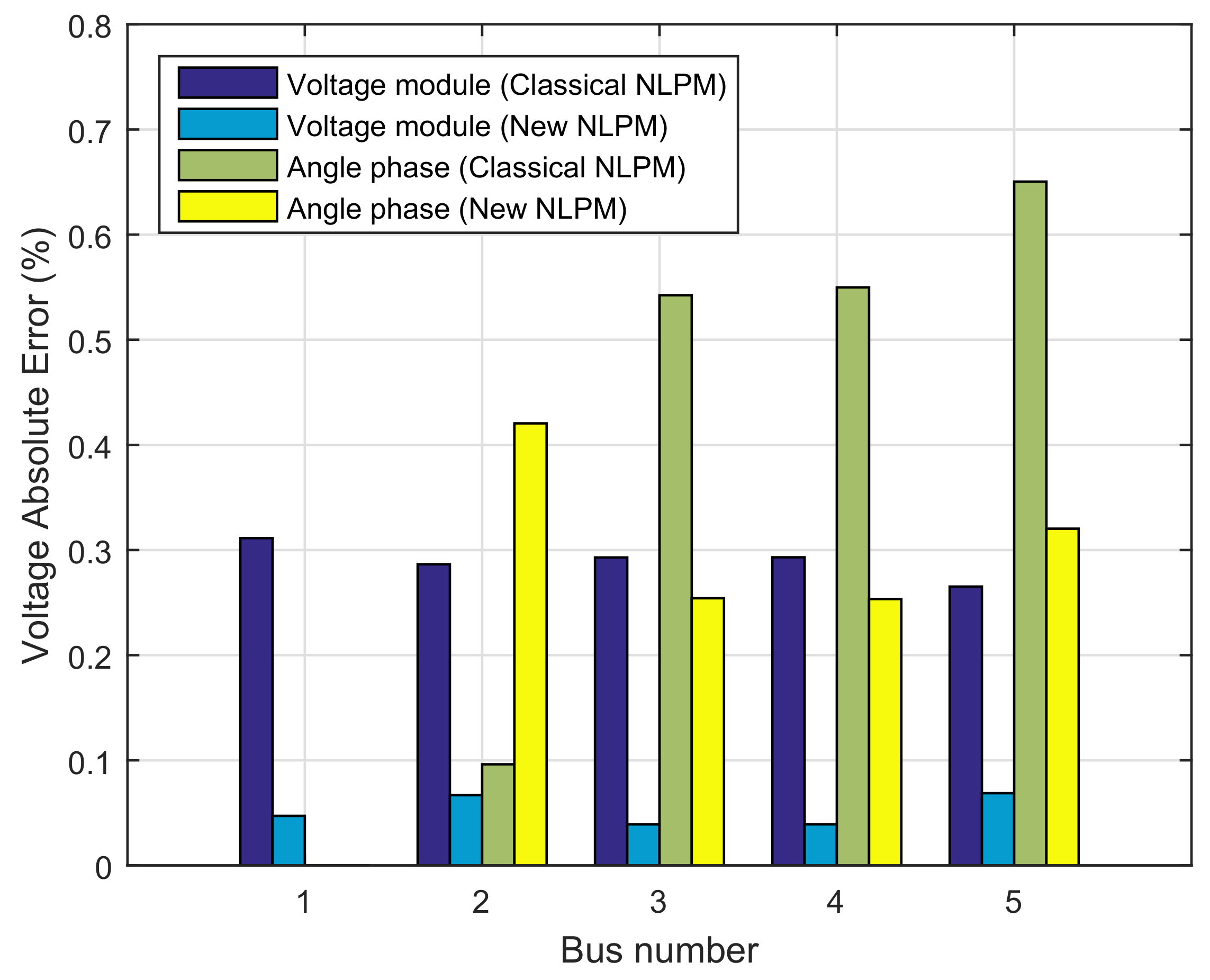 Electronics 10 02560 g003 550