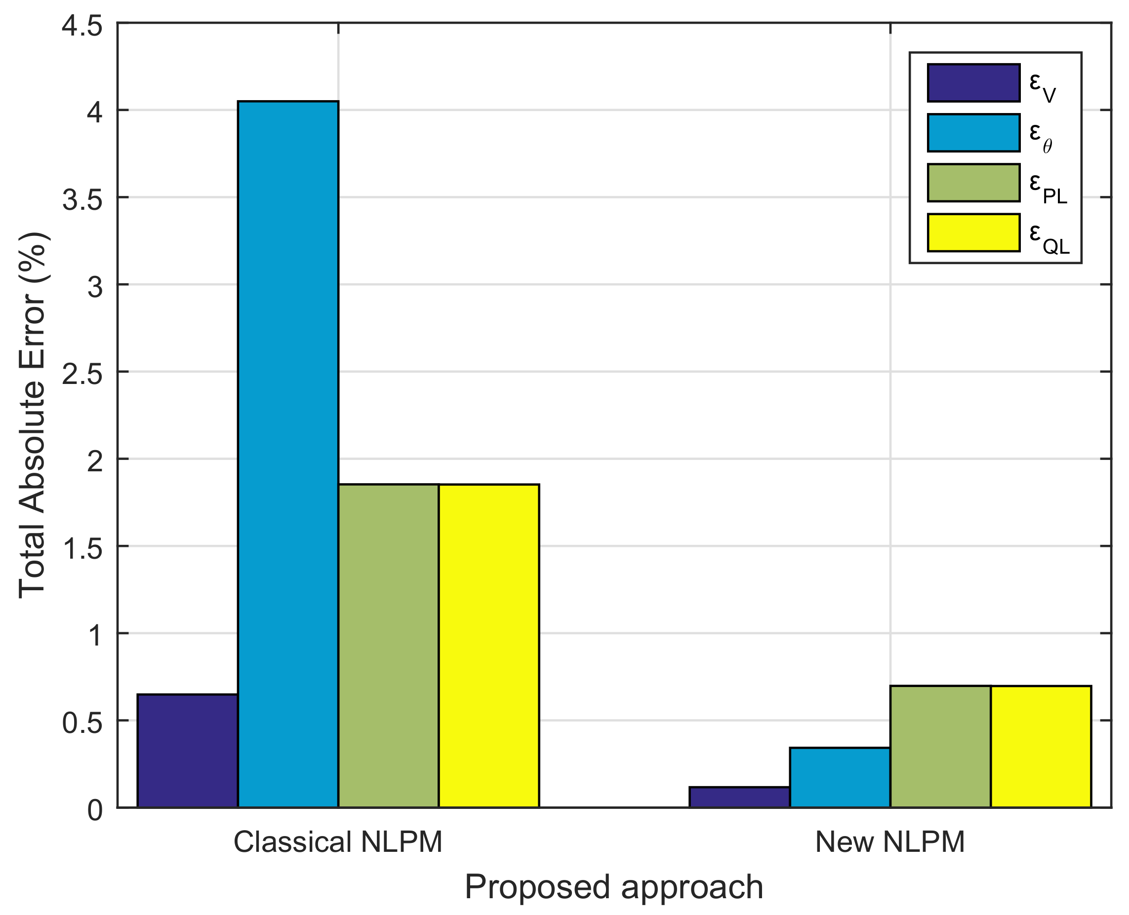Electronics 10 02560 g004 550