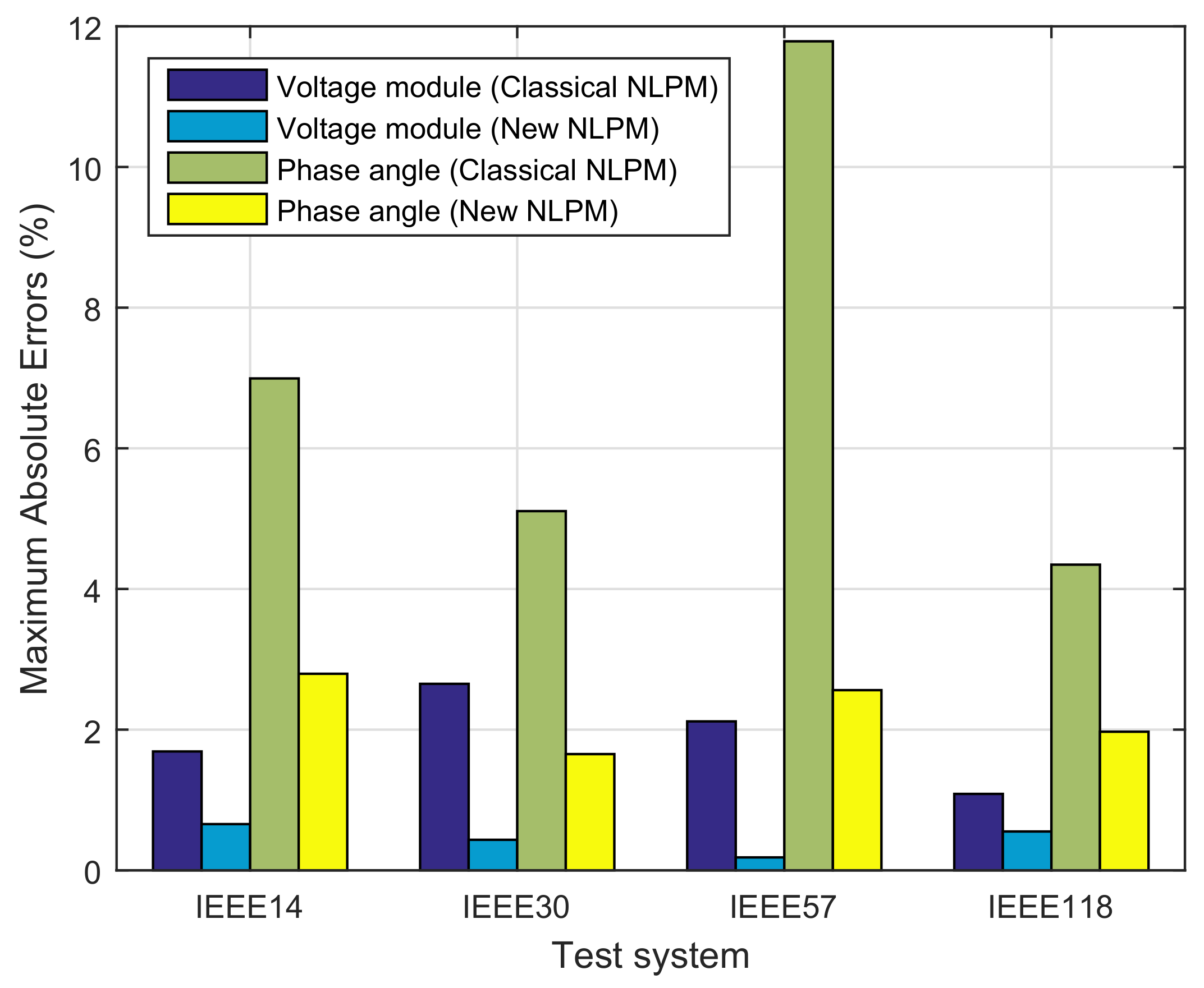 Electronics 10 02560 g006 550