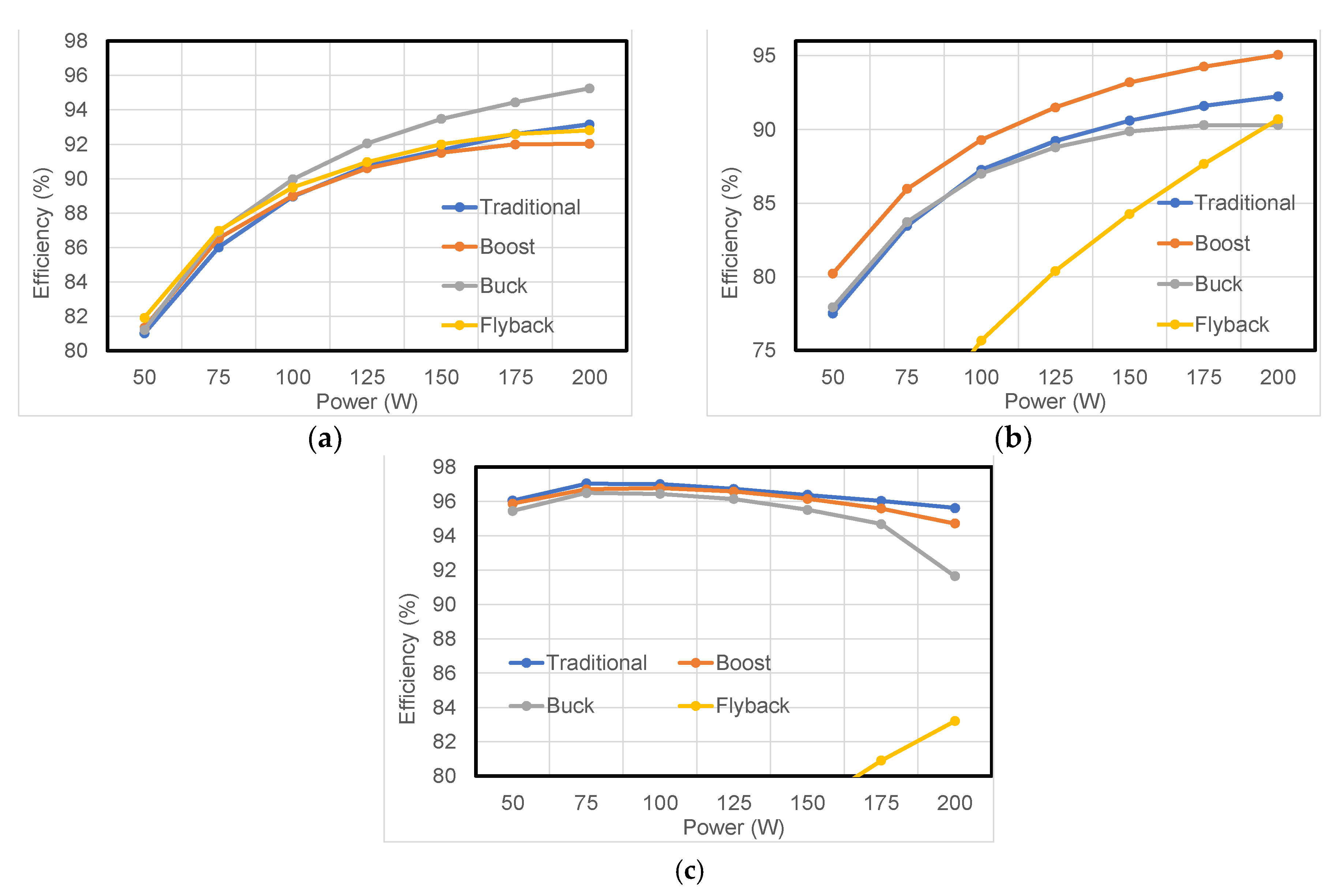 Electronics 10 02561 g009 550