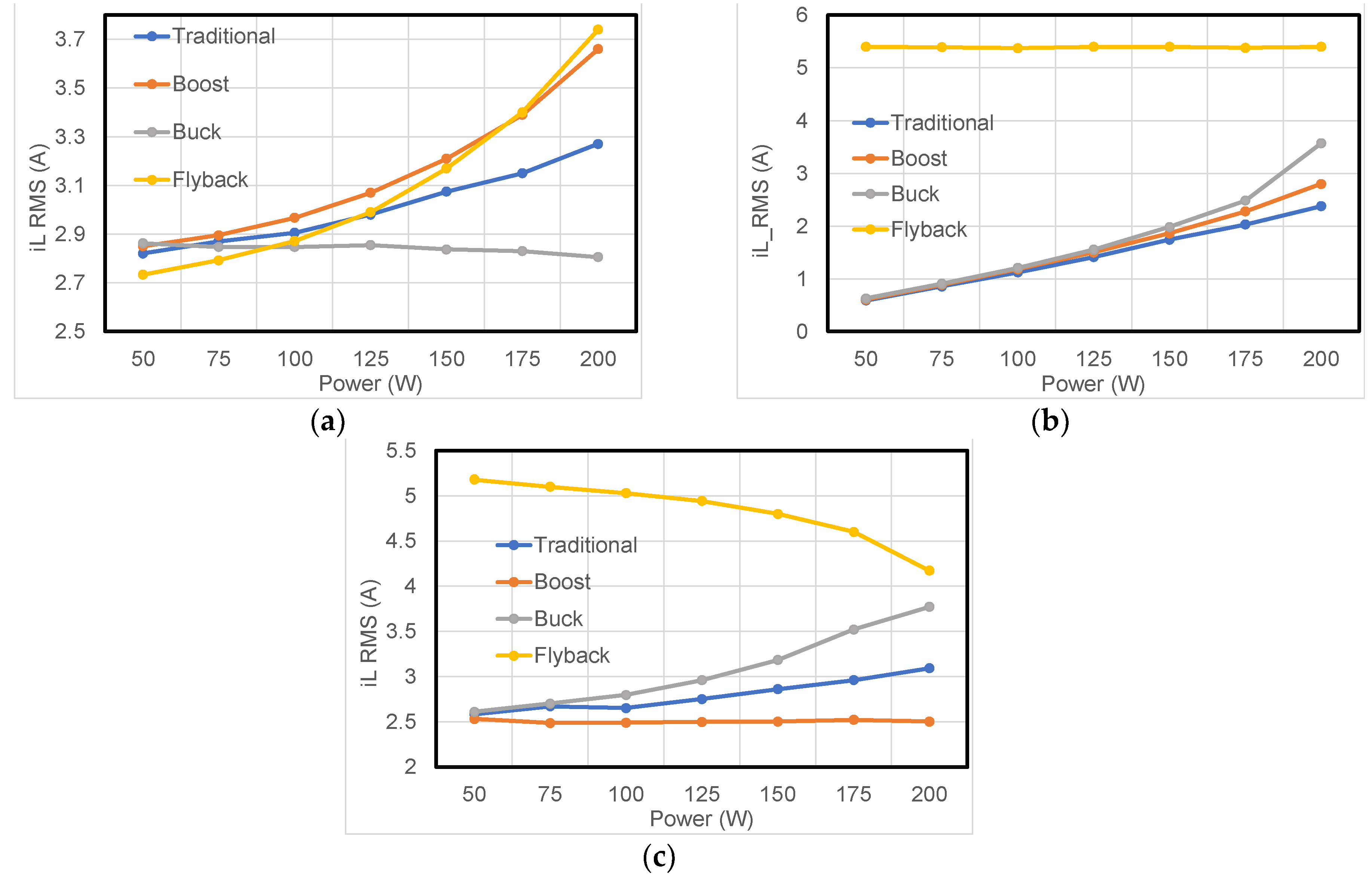 Electronics 10 02561 g010 550
