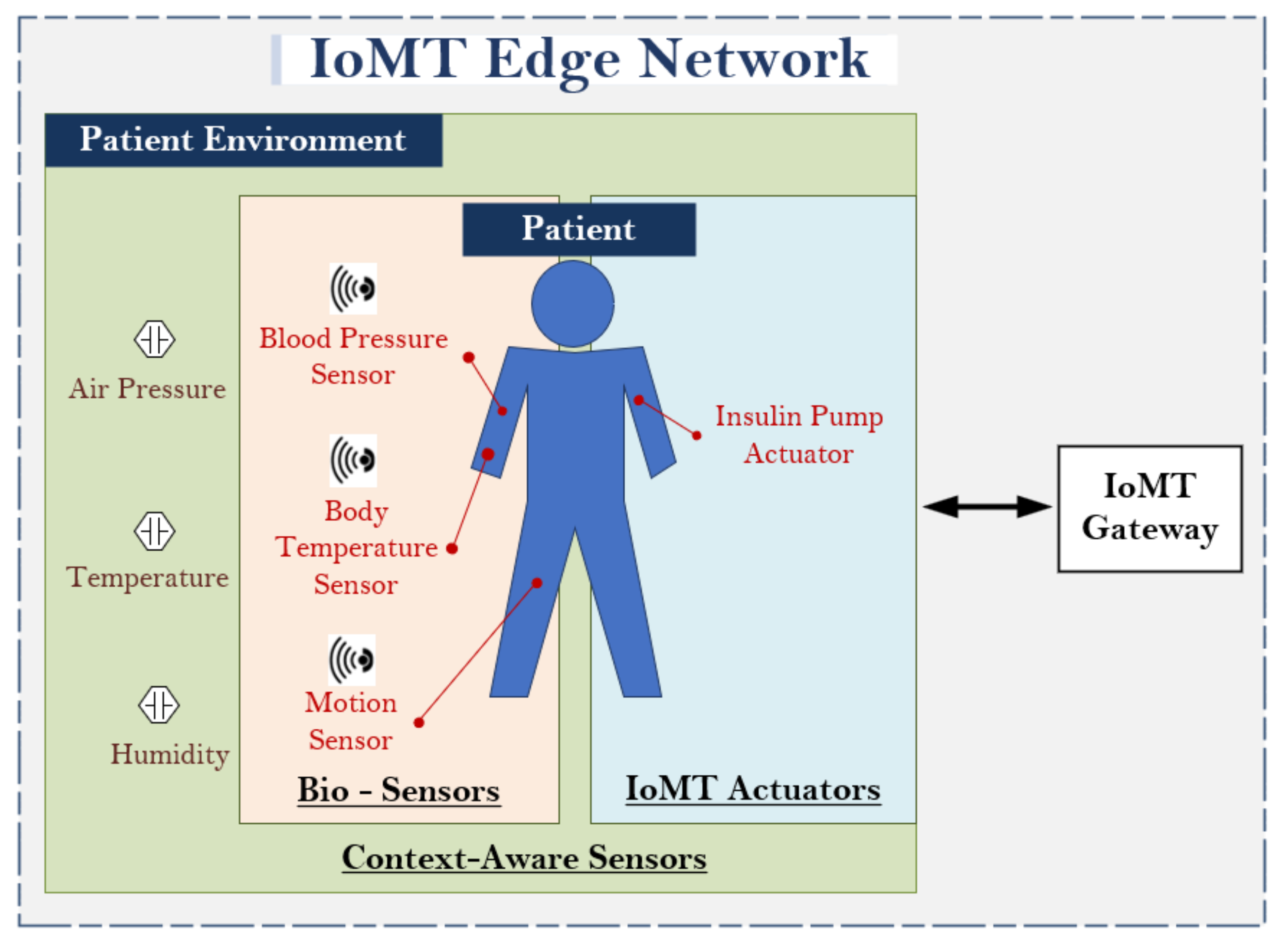 Electronics 10 02562 g002 550