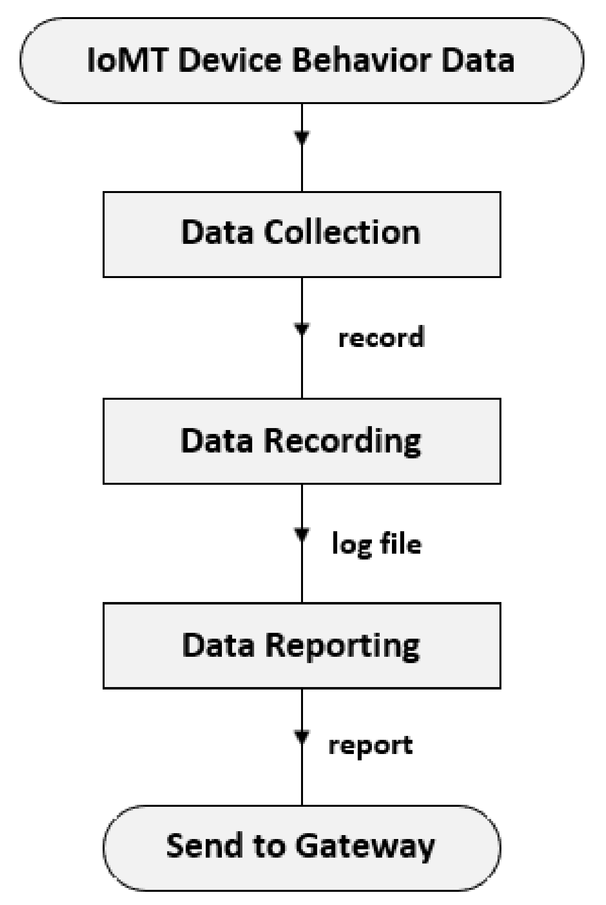Electronics 10 02562 g004 550
