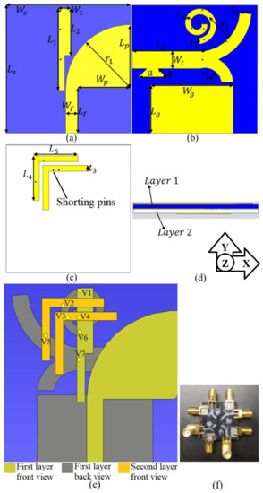 A Bra Monitoring System Using a Miniaturized Wearable Ultra
